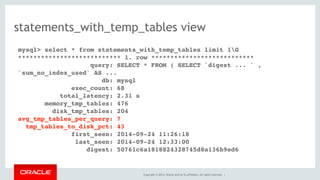 Copyright © 2014, Oracle and/or its affiliates. All rights reserved. |
statements_with_temp_tables view
mysql> select * from statements_with_temp_tables limit 1G
*************************** 1. row ***************************
query: SELECT * FROM ( SELECT `digest ... ` ,
`sum_no_index_used` AS ...
db: mysql
exec_count: 68
total_latency: 2.31 s
memory_tmp_tables: 476
disk_tmp_tables: 204
avg_tmp_tables_per_query: 7
tmp_tables_to_disk_pct: 43
first_seen: 2014-09-24 11:26:18
last_seen: 2014-09-24 12:33:00
digest: 50761c6a1818824328745d8a136b9ed6
 