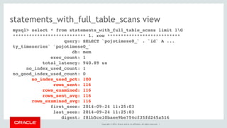 Copyright © 2014, Oracle and/or its affiliates. All rights reserved. |
statements_with_full_table_scans view
mysql> select * from statements_with_full_table_scans limit 1G
*************************** 1. row ***************************
query: SELECT `pojotimese0_` . `id` A ...
ty_timeseries` `pojotimese0_`
db: mem
exec_count: 1
total_latency: 940.89 us
no_index_used_count: 1
no_good_index_used_count: 0
no_index_used_pct: 100
rows_sent: 116
rows_examined: 116
rows_sent_avg: 116
rows_examined_avg: 116
first_seen: 2014-09-24 11:25:03
last_seen: 2014-09-24 11:25:03
digest: f81b5ce10baee9be754cf35fd245a516
 