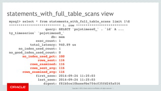 Copyright © 2014, Oracle and/or its affiliates. All rights reserved. |
statements_with_full_table_scans view
mysql> select...
