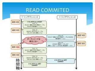READ COMMITED
 