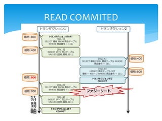 READ COMMITED
 