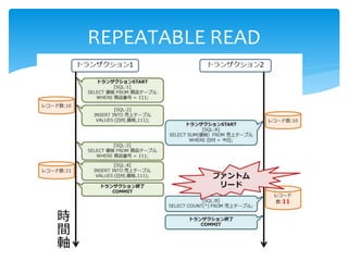 REPEATABLE READ
 