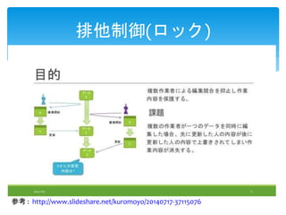 (å)
ο : http://www.slideshare.net/kuromoyo/20140717-37115076
 