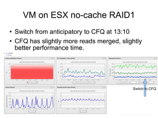 VM on ESX no-cache RAID1 <ul><li>Switch from anticipatory to CFQ at 13:10 </li></ul><ul><li>CFQ has slightly more reads me...