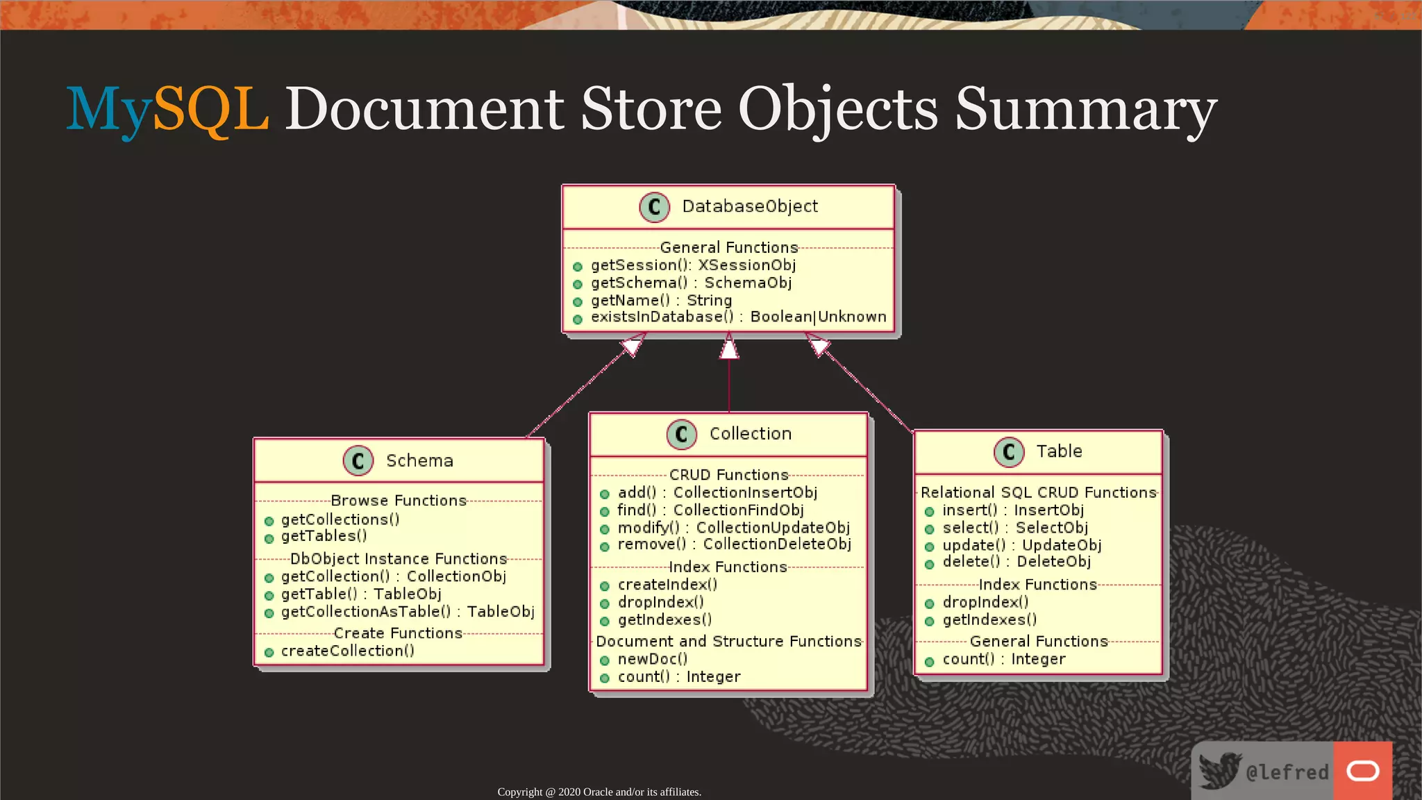 MySQL Document Store Objects Summary Copyright @ 2020 Oracle and/or its affiliates. 57 / 122 
