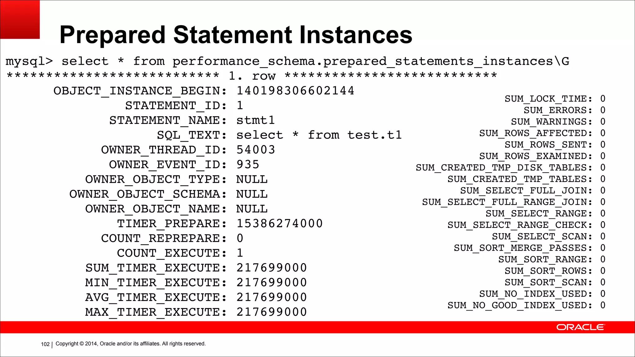 Copyright © 2014, Oracle and/or its affiliates. All rights reserved.!102
Prepared Statement Instances
mysql> select * from performance_schema.prepared_statements_instancesG!
*************************** 1. row ***************************!
OBJECT_INSTANCE_BEGIN: 140198306602144!
STATEMENT_ID: 1!
STATEMENT_NAME: stmt1!
SQL_TEXT: select * from test.t1!
OWNER_THREAD_ID: 54003!
OWNER_EVENT_ID: 935!
OWNER_OBJECT_TYPE: NULL!
OWNER_OBJECT_SCHEMA: NULL!
OWNER_OBJECT_NAME: NULL!
TIMER_PREPARE: 15386274000!
COUNT_REPREPARE: 0!
COUNT_EXECUTE: 1!
SUM_TIMER_EXECUTE: 217699000!
MIN_TIMER_EXECUTE: 217699000!
AVG_TIMER_EXECUTE: 217699000!
MAX_TIMER_EXECUTE: 217699000
SUM_LOCK_TIME: 0!
SUM_ERRORS: 0!
SUM_WARNINGS: 0!
SUM_ROWS_AFFECTED: 0!
SUM_ROWS_SENT: 0!
SUM_ROWS_EXAMINED: 0!
SUM_CREATED_TMP_DISK_TABLES: 0!
SUM_CREATED_TMP_TABLES: 0!
SUM_SELECT_FULL_JOIN: 0!
SUM_SELECT_FULL_RANGE_JOIN: 0!
SUM_SELECT_RANGE: 0!
SUM_SELECT_RANGE_CHECK: 0!
SUM_SELECT_SCAN: 0!
SUM_SORT_MERGE_PASSES: 0!
SUM_SORT_RANGE: 0!
SUM_SORT_ROWS: 0!
SUM_SORT_SCAN: 0!
SUM_NO_INDEX_USED: 0!
SUM_NO_GOOD_INDEX_USED: 0
 
