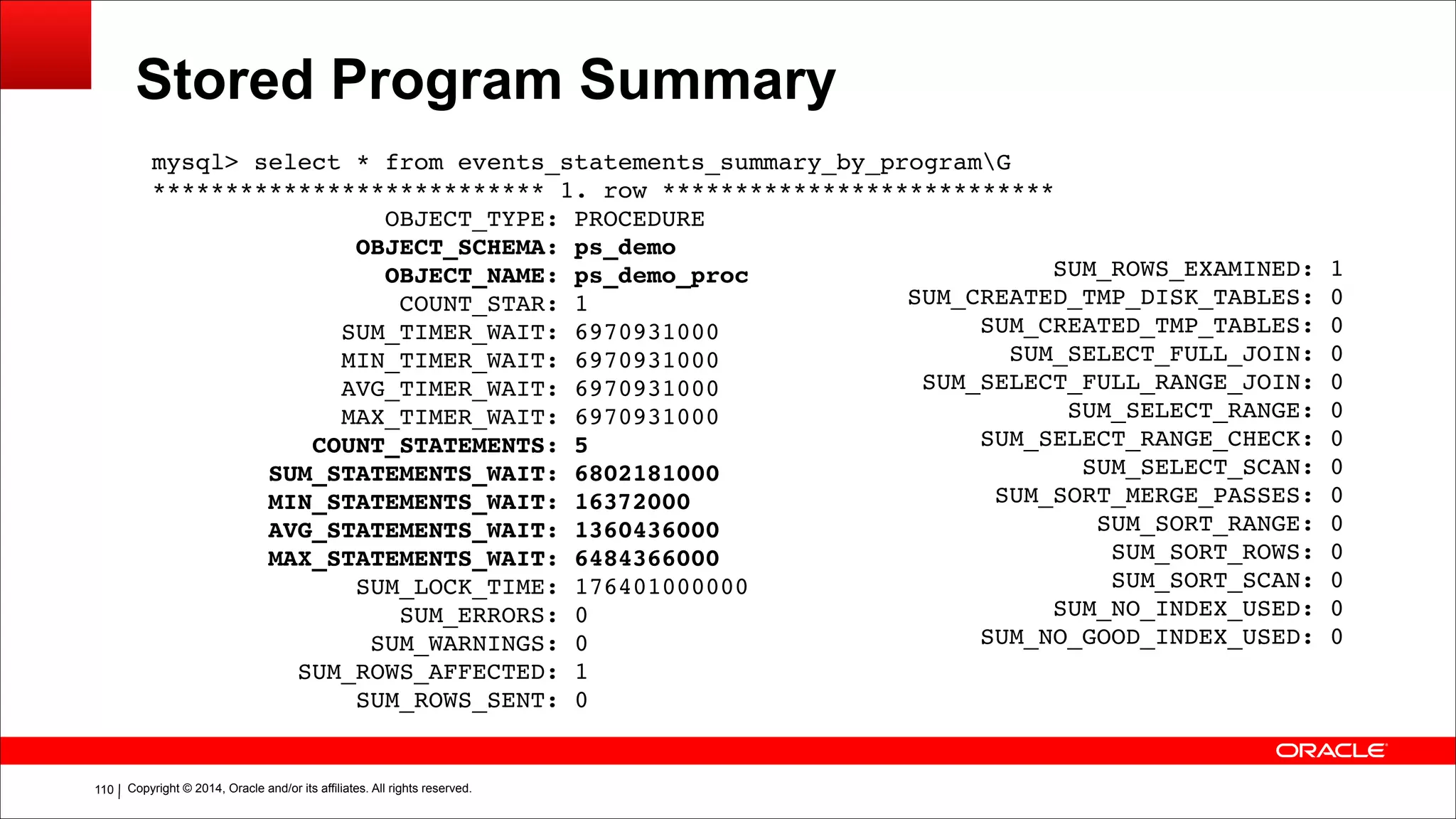 Copyright © 2014, Oracle and/or its affiliates. All rights reserved.!110
Stored Program Summary
mysql> select * from events_statements_summary_by_programG!
*************************** 1. row ***************************!
OBJECT_TYPE: PROCEDURE!
OBJECT_SCHEMA: ps_demo!
OBJECT_NAME: ps_demo_proc!
COUNT_STAR: 1!
SUM_TIMER_WAIT: 6970931000!
MIN_TIMER_WAIT: 6970931000!
AVG_TIMER_WAIT: 6970931000!
MAX_TIMER_WAIT: 6970931000!
COUNT_STATEMENTS: 5!
SUM_STATEMENTS_WAIT: 6802181000!
MIN_STATEMENTS_WAIT: 16372000!
AVG_STATEMENTS_WAIT: 1360436000!
MAX_STATEMENTS_WAIT: 6484366000!
SUM_LOCK_TIME: 176401000000!
SUM_ERRORS: 0!
SUM_WARNINGS: 0!
SUM_ROWS_AFFECTED: 1!
SUM_ROWS_SENT: 0
SUM_ROWS_EXAMINED: 1!
SUM_CREATED_TMP_DISK_TABLES: 0!
SUM_CREATED_TMP_TABLES: 0!
SUM_SELECT_FULL_JOIN: 0!
SUM_SELECT_FULL_RANGE_JOIN: 0!
SUM_SELECT_RANGE: 0!
SUM_SELECT_RANGE_CHECK: 0!
SUM_SELECT_SCAN: 0!
SUM_SORT_MERGE_PASSES: 0!
SUM_SORT_RANGE: 0!
SUM_SORT_ROWS: 0!
SUM_SORT_SCAN: 0!
SUM_NO_INDEX_USED: 0!
SUM_NO_GOOD_INDEX_USED: 0
 