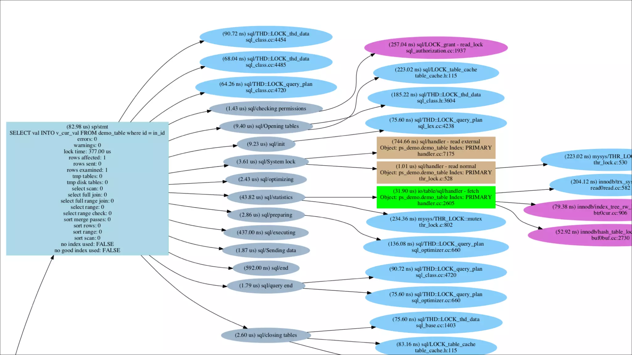 Copyright © 2014, Oracle and/or its affiliates. All rights reserved. Insert Information Protection Policy Classification from Slide 12!115
 