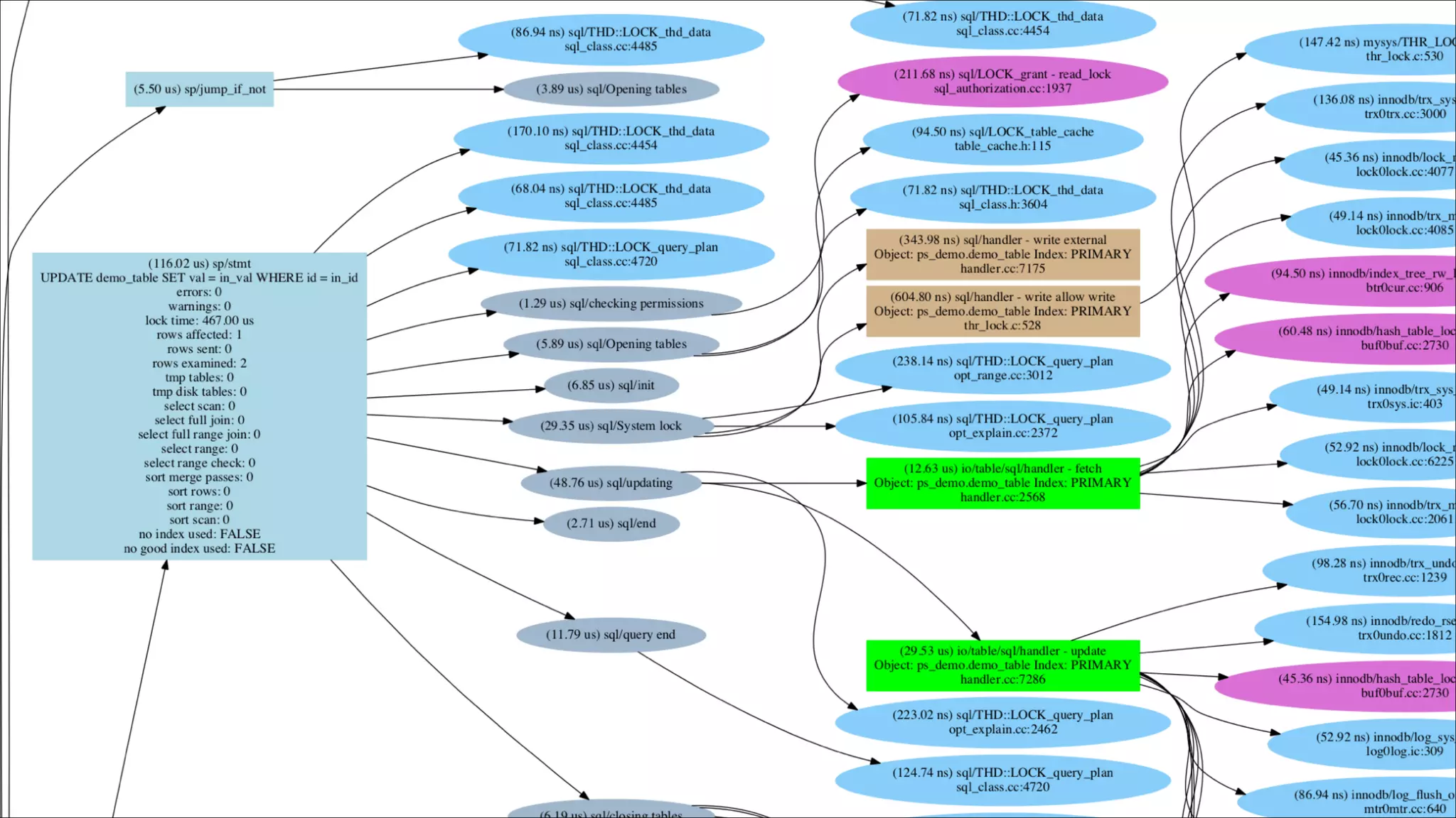 Copyright © 2014, Oracle and/or its affiliates. All rights reserved. Insert Information Protection Policy Classification from Slide 12!116
 