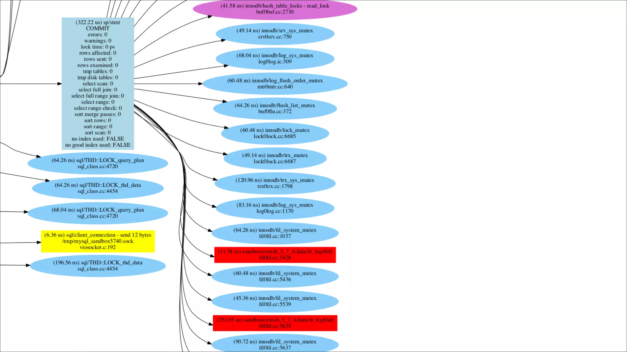 Copyright © 2014, Oracle and/or its affiliates. All rights reserved. Insert Information Protection Policy Classification from Slide 12!117
 