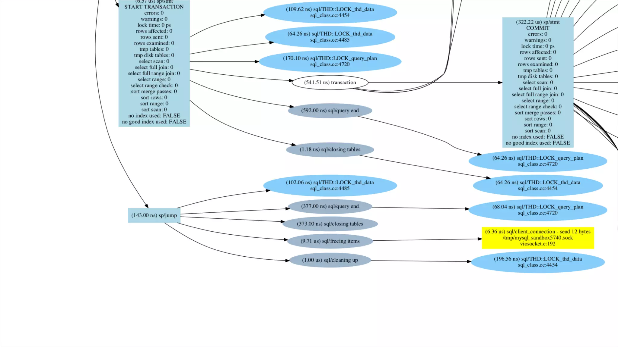 Copyright © 2014, Oracle and/or its affiliates. All rights reserved. Insert Information Protection Policy Classification from Slide 12!118
 