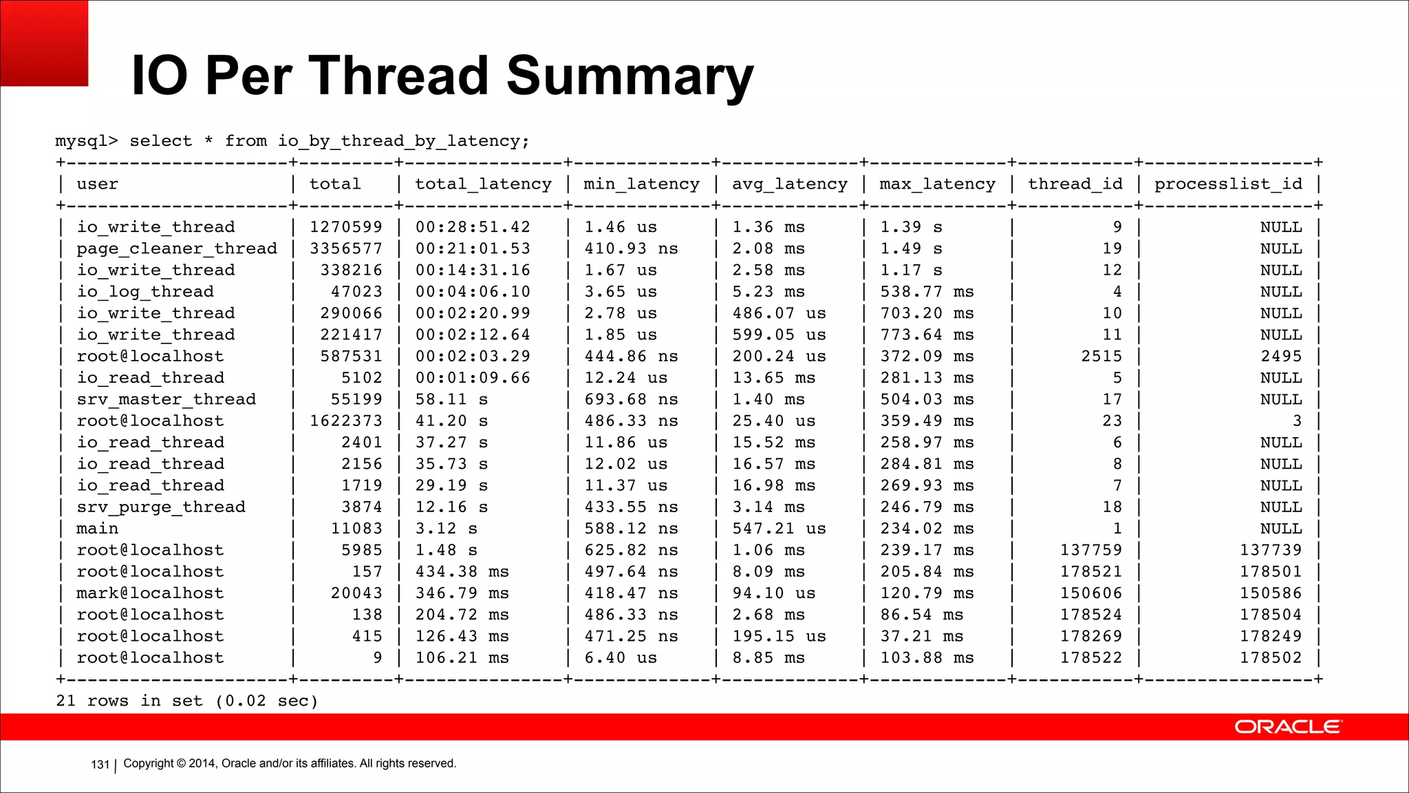 Copyright © 2014, Oracle and/or its affiliates. All rights reserved.!131
IO Per Thread Summary
mysql> select * from io_by_thread_by_latency;!
+---------------------+---------+---------------+-------------+-------------+-------------+-----------+----------------+!
| user | total | total_latency | min_latency | avg_latency | max_latency | thread_id | processlist_id |!
+---------------------+---------+---------------+-------------+-------------+-------------+-----------+----------------+!
| io_write_thread | 1270599 | 00:28:51.42 | 1.46 us | 1.36 ms | 1.39 s | 9 | NULL |!
| page_cleaner_thread | 3356577 | 00:21:01.53 | 410.93 ns | 2.08 ms | 1.49 s | 19 | NULL |!
| io_write_thread | 338216 | 00:14:31.16 | 1.67 us | 2.58 ms | 1.17 s | 12 | NULL |!
| io_log_thread | 47023 | 00:04:06.10 | 3.65 us | 5.23 ms | 538.77 ms | 4 | NULL |!
| io_write_thread | 290066 | 00:02:20.99 | 2.78 us | 486.07 us | 703.20 ms | 10 | NULL |!
| io_write_thread | 221417 | 00:02:12.64 | 1.85 us | 599.05 us | 773.64 ms | 11 | NULL |!
| root@localhost | 587531 | 00:02:03.29 | 444.86 ns | 200.24 us | 372.09 ms | 2515 | 2495 |!
| io_read_thread | 5102 | 00:01:09.66 | 12.24 us | 13.65 ms | 281.13 ms | 5 | NULL |!
| srv_master_thread | 55199 | 58.11 s | 693.68 ns | 1.40 ms | 504.03 ms | 17 | NULL |!
| root@localhost | 1622373 | 41.20 s | 486.33 ns | 25.40 us | 359.49 ms | 23 | 3 |!
| io_read_thread | 2401 | 37.27 s | 11.86 us | 15.52 ms | 258.97 ms | 6 | NULL |!
| io_read_thread | 2156 | 35.73 s | 12.02 us | 16.57 ms | 284.81 ms | 8 | NULL |!
| io_read_thread | 1719 | 29.19 s | 11.37 us | 16.98 ms | 269.93 ms | 7 | NULL |!
| srv_purge_thread | 3874 | 12.16 s | 433.55 ns | 3.14 ms | 246.79 ms | 18 | NULL |!
| main | 11083 | 3.12 s | 588.12 ns | 547.21 us | 234.02 ms | 1 | NULL |!
| root@localhost | 5985 | 1.48 s | 625.82 ns | 1.06 ms | 239.17 ms | 137759 | 137739 |!
| root@localhost | 157 | 434.38 ms | 497.64 ns | 8.09 ms | 205.84 ms | 178521 | 178501 |!
| mark@localhost | 20043 | 346.79 ms | 418.47 ns | 94.10 us | 120.79 ms | 150606 | 150586 |!
| root@localhost | 138 | 204.72 ms | 486.33 ns | 2.68 ms | 86.54 ms | 178524 | 178504 |!
| root@localhost | 415 | 126.43 ms | 471.25 ns | 195.15 us | 37.21 ms | 178269 | 178249 |!
| root@localhost | 9 | 106.21 ms | 6.40 us | 8.85 ms | 103.88 ms | 178522 | 178502 |!
+---------------------+---------+---------------+-------------+-------------+-------------+-----------+----------------+!
21 rows in set (0.02 sec)
 