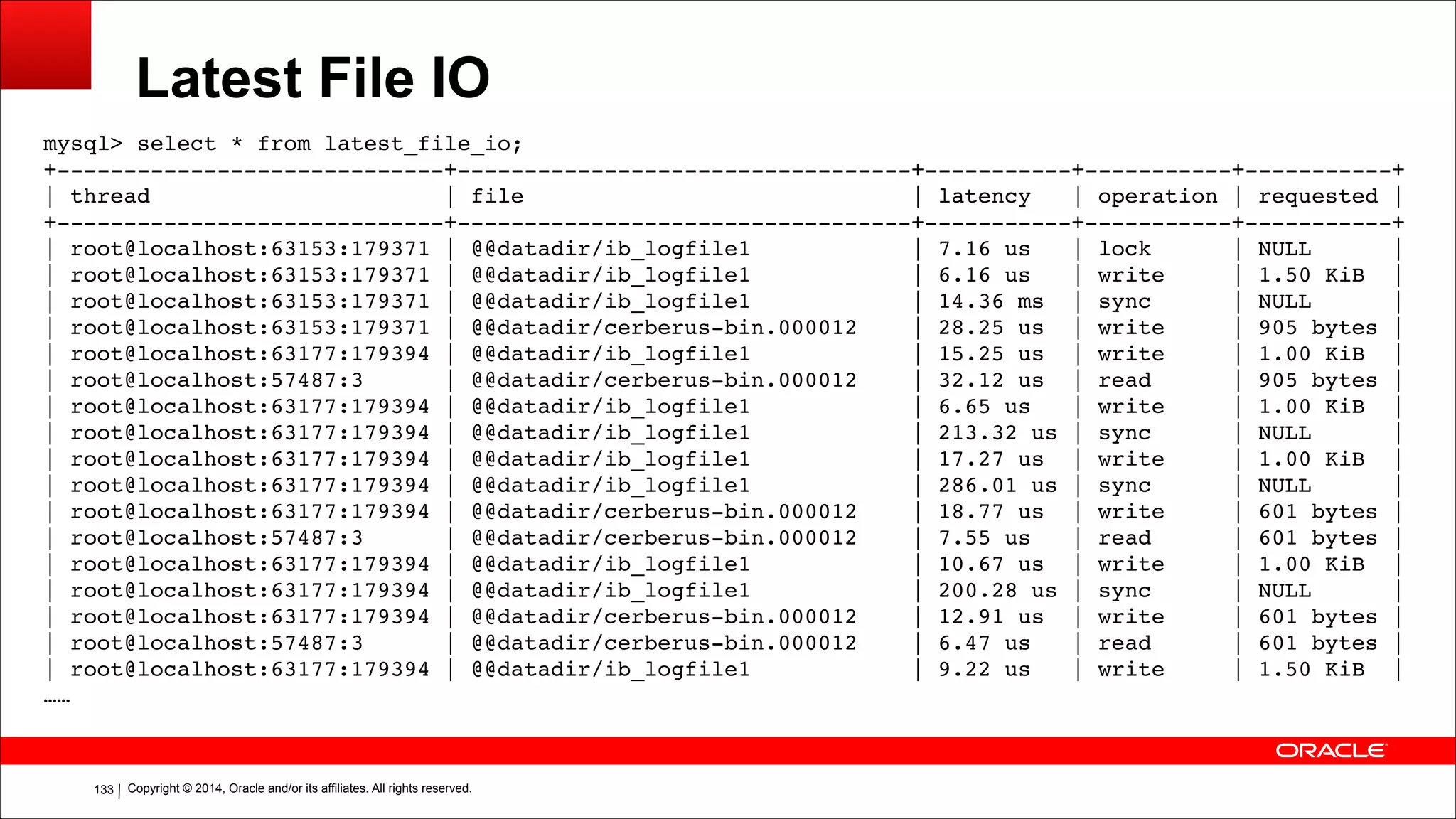 Copyright © 2014, Oracle and/or its affiliates. All rights reserved.!133
Latest File IO
mysql> select * from latest_file_io;!
+-----------------------------+----------------------------------+-----------+-----------+-----------+!
| thread | file | latency | operation | requested |!
+-----------------------------+----------------------------------+-----------+-----------+-----------+!
| root@localhost:63153:179371 | @@datadir/ib_logfile1 | 7.16 us | lock | NULL |!
| root@localhost:63153:179371 | @@datadir/ib_logfile1 | 6.16 us | write | 1.50 KiB |!
| root@localhost:63153:179371 | @@datadir/ib_logfile1 | 14.36 ms | sync | NULL |!
| root@localhost:63153:179371 | @@datadir/cerberus-bin.000012 | 28.25 us | write | 905 bytes |!
| root@localhost:63177:179394 | @@datadir/ib_logfile1 | 15.25 us | write | 1.00 KiB |!
| root@localhost:57487:3 | @@datadir/cerberus-bin.000012 | 32.12 us | read | 905 bytes |!
| root@localhost:63177:179394 | @@datadir/ib_logfile1 | 6.65 us | write | 1.00 KiB |!
| root@localhost:63177:179394 | @@datadir/ib_logfile1 | 213.32 us | sync | NULL |!
| root@localhost:63177:179394 | @@datadir/ib_logfile1 | 17.27 us | write | 1.00 KiB |!
| root@localhost:63177:179394 | @@datadir/ib_logfile1 | 286.01 us | sync | NULL |!
| root@localhost:63177:179394 | @@datadir/cerberus-bin.000012 | 18.77 us | write | 601 bytes |!
| root@localhost:57487:3 | @@datadir/cerberus-bin.000012 | 7.55 us | read | 601 bytes |!
| root@localhost:63177:179394 | @@datadir/ib_logfile1 | 10.67 us | write | 1.00 KiB |!
| root@localhost:63177:179394 | @@datadir/ib_logfile1 | 200.28 us | sync | NULL |!
| root@localhost:63177:179394 | @@datadir/cerberus-bin.000012 | 12.91 us | write | 601 bytes |!
| root@localhost:57487:3 | @@datadir/cerberus-bin.000012 | 6.47 us | read | 601 bytes |!
| root@localhost:63177:179394 | @@datadir/ib_logfile1 | 9.22 us | write | 1.50 KiB |!
……
 