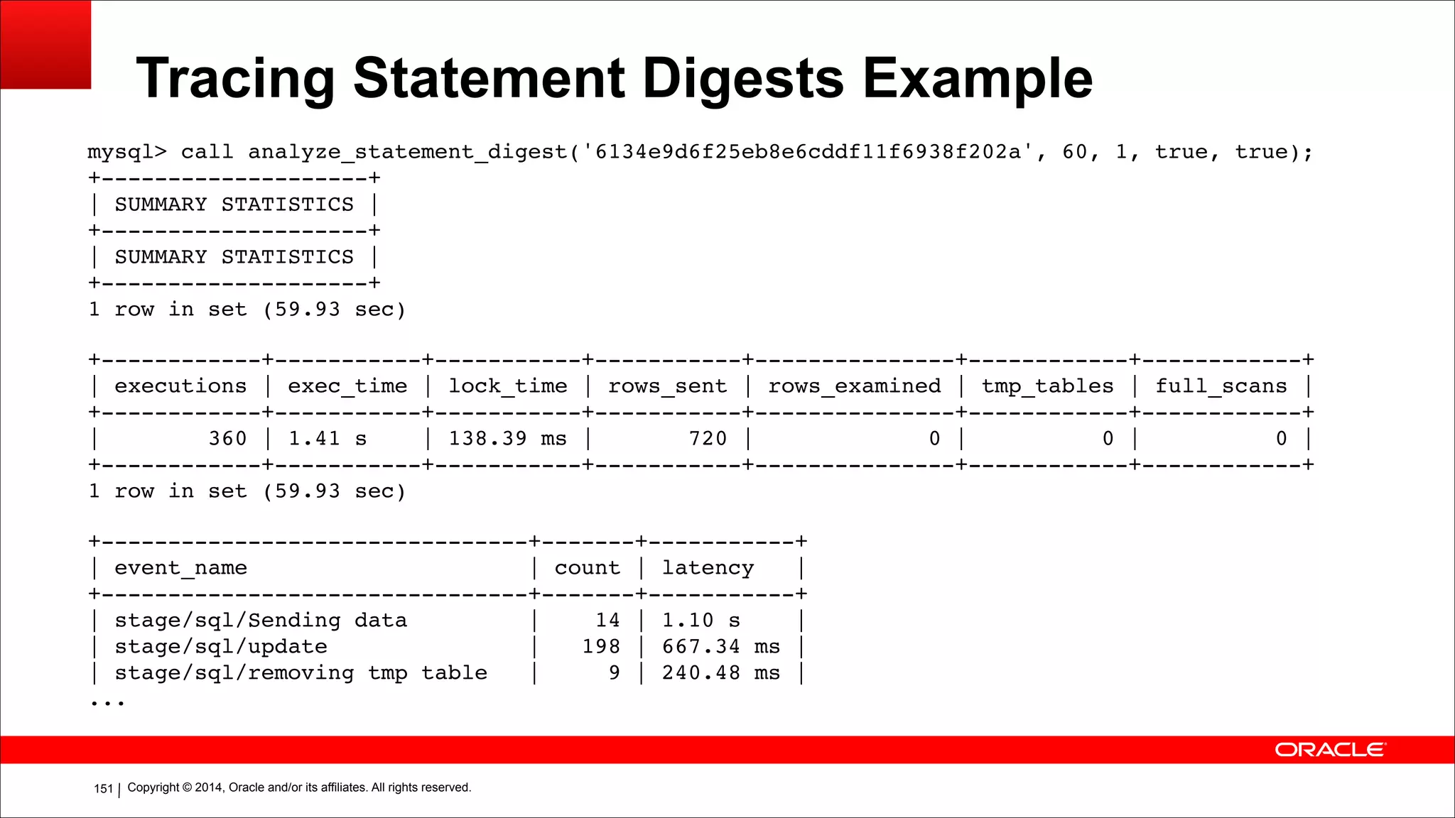 Copyright © 2014, Oracle and/or its affiliates. All rights reserved.!151
Tracing Statement Digests Example
mysql> call analyze_statement_digest('6134e9d6f25eb8e6cddf11f6938f202a', 60, 1, true, true);
+--------------------+
| SUMMARY STATISTICS |
+--------------------+
| SUMMARY STATISTICS |
+--------------------+
1 row in set (59.93 sec)
!
+------------+-----------+-----------+-----------+---------------+------------+------------+
| executions | exec_time | lock_time | rows_sent | rows_examined | tmp_tables | full_scans |
+------------+-----------+-----------+-----------+---------------+------------+------------+
| 360 | 1.41 s | 138.39 ms | 720 | 0 | 0 | 0 |
+------------+-----------+-----------+-----------+---------------+------------+------------+
1 row in set (59.93 sec)
!
+--------------------------------+-------+-----------+
| event_name | count | latency |
+--------------------------------+-------+-----------+
| stage/sql/Sending data | 14 | 1.10 s |
| stage/sql/update | 198 | 667.34 ms |
| stage/sql/removing tmp table | 9 | 240.48 ms |
...
!
 