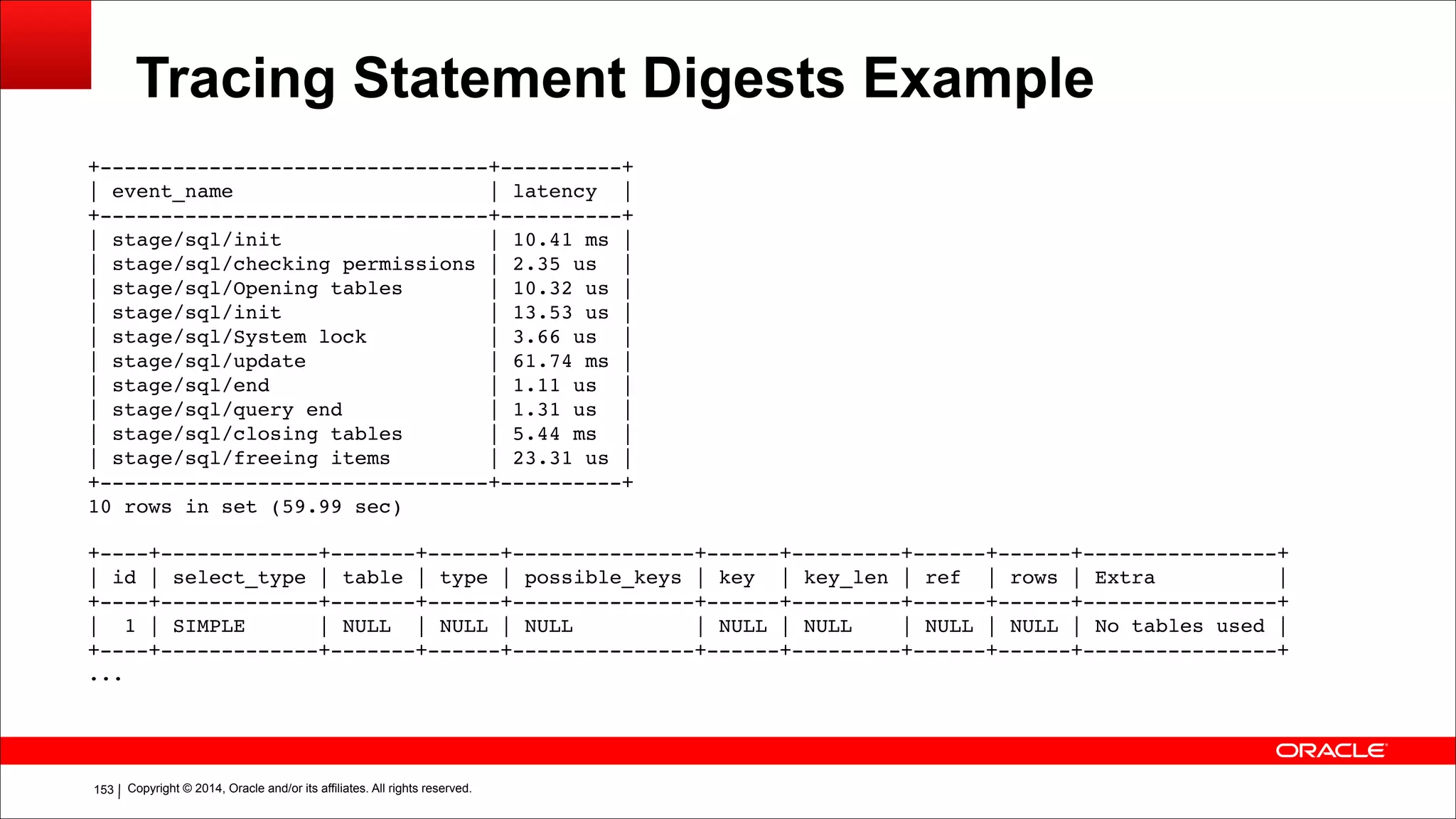 Copyright © 2014, Oracle and/or its affiliates. All rights reserved.!153
Tracing Statement Digests Example
+--------------------------------+----------+
| event_name | latency |
+--------------------------------+----------+
| stage/sql/init | 10.41 ms |
| stage/sql/checking permissions | 2.35 us |
| stage/sql/Opening tables | 10.32 us |
| stage/sql/init | 13.53 us |
| stage/sql/System lock | 3.66 us |
| stage/sql/update | 61.74 ms |
| stage/sql/end | 1.11 us |
| stage/sql/query end | 1.31 us |
| stage/sql/closing tables | 5.44 ms |
| stage/sql/freeing items | 23.31 us |
+--------------------------------+----------+
10 rows in set (59.99 sec)
!+----+-------------+-------+------+---------------+------+---------+------+------+----------------+
| id | select_type | table | type | possible_keys | key | key_len | ref | rows | Extra |
+----+-------------+-------+------+---------------+------+---------+------+------+----------------+
| 1 | SIMPLE | NULL | NULL | NULL | NULL | NULL | NULL | NULL | No tables used |
+----+-------------+-------+------+---------------+------+---------+------+------+----------------+
...
!
 