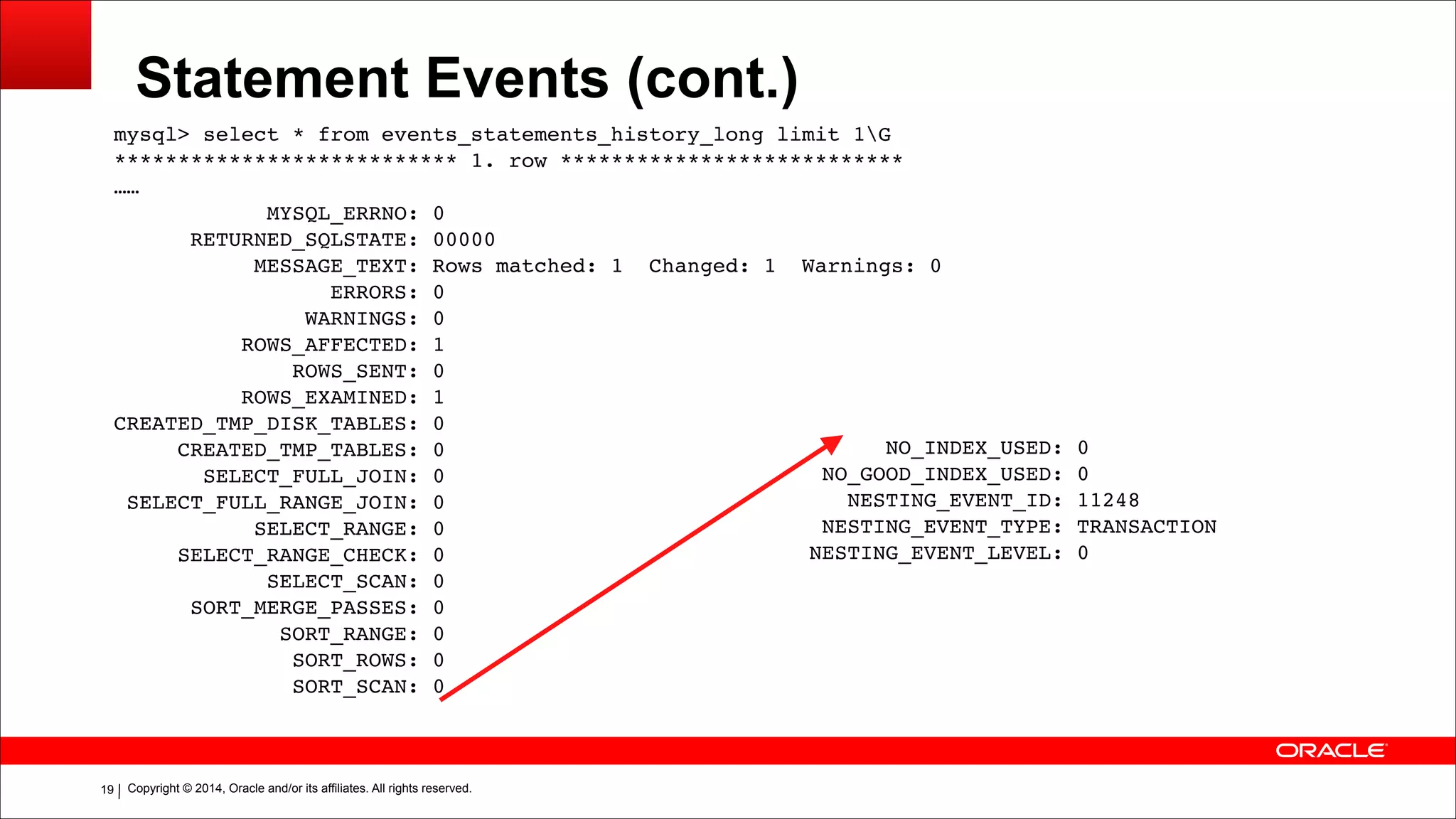 Copyright © 2014, Oracle and/or its affiliates. All rights reserved.!19
Statement Events (cont.)
mysql> select * from events_statements_history_long limit 1G!
*************************** 1. row ***************************!
……!
MYSQL_ERRNO: 0!
RETURNED_SQLSTATE: 00000!
MESSAGE_TEXT: Rows matched: 1 Changed: 1 Warnings: 0!
ERRORS: 0!
WARNINGS: 0!
ROWS_AFFECTED: 1!
ROWS_SENT: 0!
ROWS_EXAMINED: 1!
CREATED_TMP_DISK_TABLES: 0!
CREATED_TMP_TABLES: 0!
SELECT_FULL_JOIN: 0!
SELECT_FULL_RANGE_JOIN: 0!
SELECT_RANGE: 0!
SELECT_RANGE_CHECK: 0!
SELECT_SCAN: 0!
SORT_MERGE_PASSES: 0!
SORT_RANGE: 0!
SORT_ROWS: 0!
SORT_SCAN: 0
NO_INDEX_USED: 0!
NO_GOOD_INDEX_USED: 0!
NESTING_EVENT_ID: 11248!
NESTING_EVENT_TYPE: TRANSACTION!
NESTING_EVENT_LEVEL: 0
 
