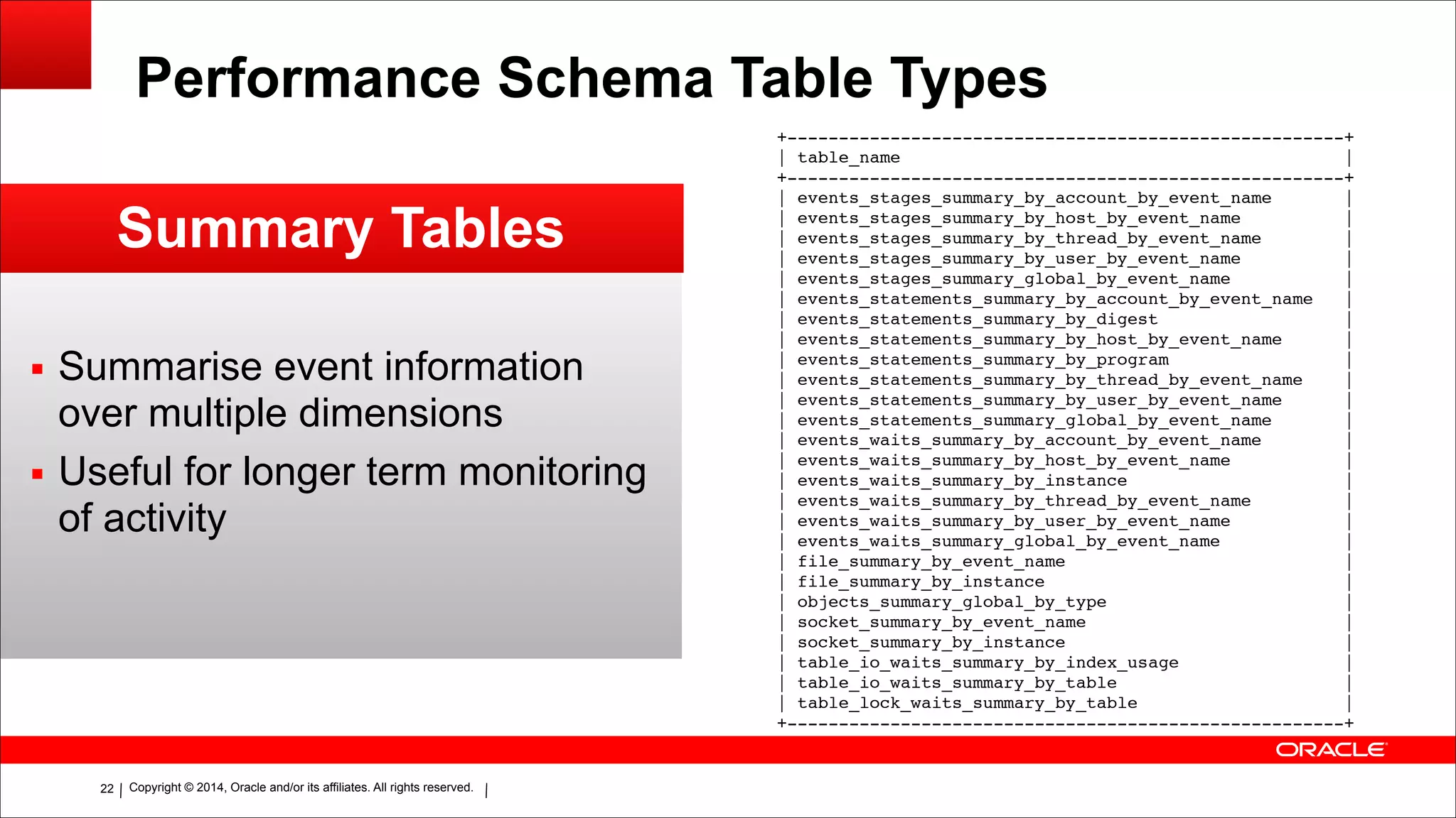 Copyright © 2014, Oracle and/or its affiliates. All rights reserved.!22
Performance Schema Table Types
Summary Tables
▪ Summarise event information
over multiple dimensions
▪ Useful for longer term monitoring
of activity
+------------------------------------------------------+!
| table_name |!
+------------------------------------------------------+!
| events_stages_summary_by_account_by_event_name |!
| events_stages_summary_by_host_by_event_name |!
| events_stages_summary_by_thread_by_event_name |!
| events_stages_summary_by_user_by_event_name |!
| events_stages_summary_global_by_event_name |!
| events_statements_summary_by_account_by_event_name |!
| events_statements_summary_by_digest |!
| events_statements_summary_by_host_by_event_name |!
| events_statements_summary_by_program |!
| events_statements_summary_by_thread_by_event_name |!
| events_statements_summary_by_user_by_event_name |!
| events_statements_summary_global_by_event_name |!
| events_waits_summary_by_account_by_event_name |!
| events_waits_summary_by_host_by_event_name |!
| events_waits_summary_by_instance |!
| events_waits_summary_by_thread_by_event_name |!
| events_waits_summary_by_user_by_event_name |!
| events_waits_summary_global_by_event_name |!
| file_summary_by_event_name |!
| file_summary_by_instance |!
| objects_summary_global_by_type |!
| socket_summary_by_event_name |!
| socket_summary_by_instance |!
| table_io_waits_summary_by_index_usage |!
| table_io_waits_summary_by_table |!
| table_lock_waits_summary_by_table |!
+------------------------------------------------------+
 