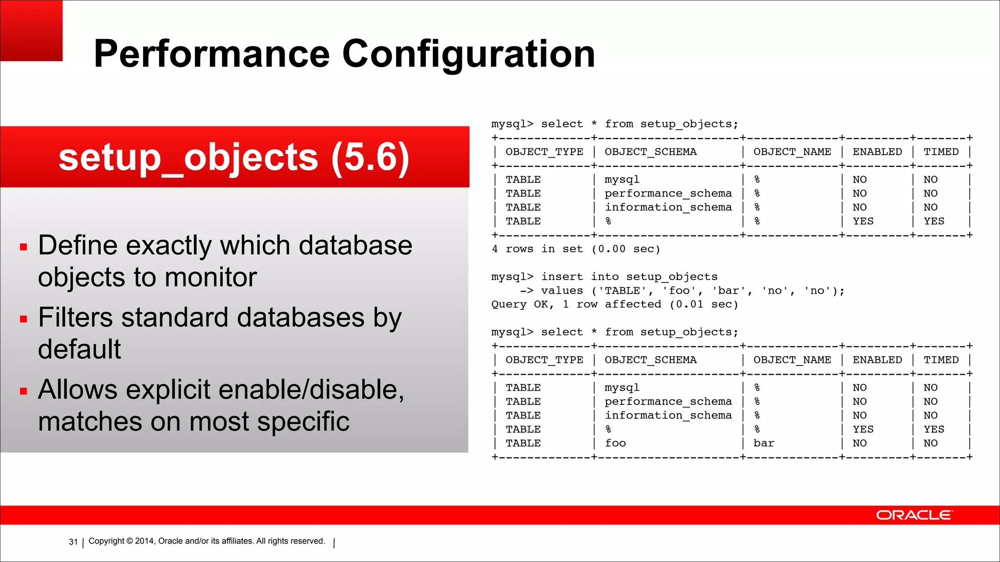 Copyright © 2014, Oracle and/or its affiliates. All rights reserved.!31
Performance Configuration
setup_objects (5.6)
▪ Define exactly which database
objects to monitor
▪ Filters standard databases by
default
▪ Allows explicit enable/disable,
matches on most specific
mysql> select * from setup_objects;!
+-------------+--------------------+-------------+---------+-------+!
| OBJECT_TYPE | OBJECT_SCHEMA | OBJECT_NAME | ENABLED | TIMED |!
+-------------+--------------------+-------------+---------+-------+!
| TABLE | mysql | % | NO | NO |!
| TABLE | performance_schema | % | NO | NO |!
| TABLE | information_schema | % | NO | NO |!
| TABLE | % | % | YES | YES |!
+-------------+--------------------+-------------+---------+-------+!
4 rows in set (0.00 sec)!
!mysql> insert into setup_objects!
-> values ('TABLE', 'foo', 'bar', 'no', 'no');!
Query OK, 1 row affected (0.01 sec)!
!mysql> select * from setup_objects;!
+-------------+--------------------+-------------+---------+-------+!
| OBJECT_TYPE | OBJECT_SCHEMA | OBJECT_NAME | ENABLED | TIMED |!
+-------------+--------------------+-------------+---------+-------+!
| TABLE | mysql | % | NO | NO |!
| TABLE | performance_schema | % | NO | NO |!
| TABLE | information_schema | % | NO | NO |!
| TABLE | % | % | YES | YES |!
| TABLE | foo | bar | NO | NO |!
+-------------+--------------------+-------------+---------+-------+
 