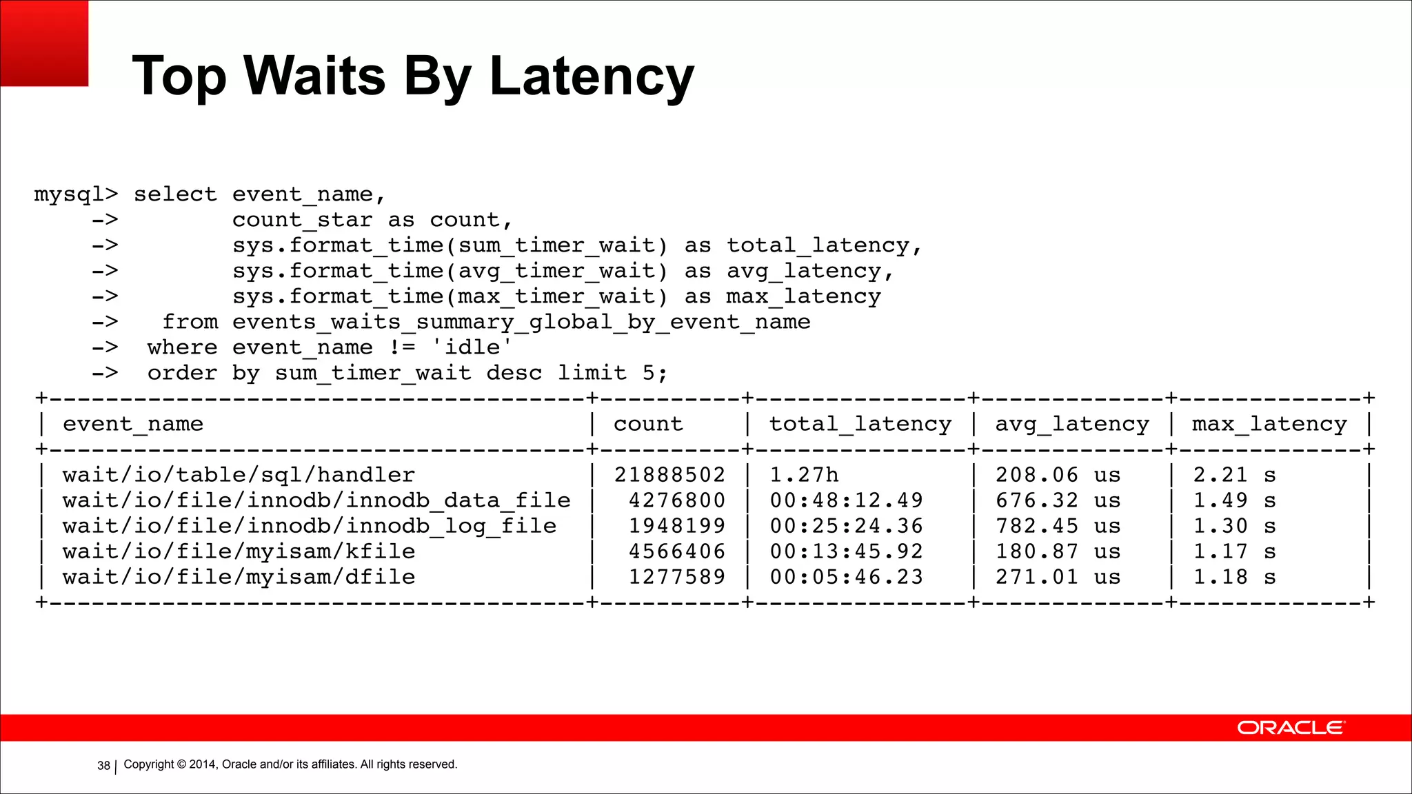 Copyright © 2014, Oracle and/or its affiliates. All rights reserved.!38
Top Waits By Latency
mysql> select event_name,!
-> count_star as count,!
-> sys.format_time(sum_timer_wait) as total_latency,!
-> sys.format_time(avg_timer_wait) as avg_latency,!
-> sys.format_time(max_timer_wait) as max_latency!
-> from events_waits_summary_global_by_event_name!
-> where event_name != 'idle'!
-> order by sum_timer_wait desc limit 5;!
+--------------------------------------+----------+---------------+-------------+-------------+!
| event_name | count | total_latency | avg_latency | max_latency |!
+--------------------------------------+----------+---------------+-------------+-------------+!
| wait/io/table/sql/handler | 21888502 | 1.27h | 208.06 us | 2.21 s |!
| wait/io/file/innodb/innodb_data_file | 4276800 | 00:48:12.49 | 676.32 us | 1.49 s |!
| wait/io/file/innodb/innodb_log_file | 1948199 | 00:25:24.36 | 782.45 us | 1.30 s |!
| wait/io/file/myisam/kfile | 4566406 | 00:13:45.92 | 180.87 us | 1.17 s |!
| wait/io/file/myisam/dfile | 1277589 | 00:05:46.23 | 271.01 us | 1.18 s |!
+--------------------------------------+----------+---------------+-------------+-------------+
 