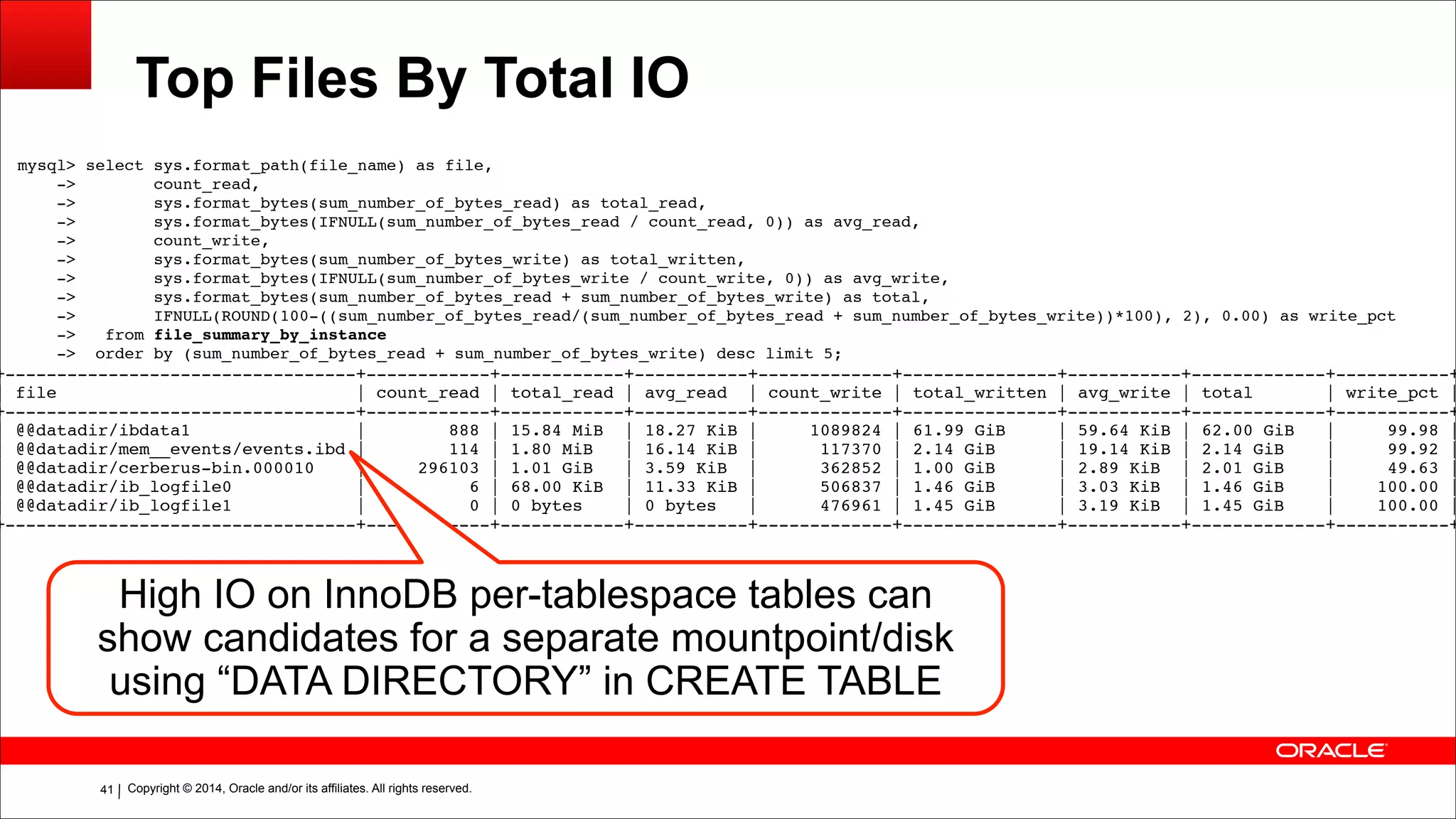 Copyright © 2014, Oracle and/or its affiliates. All rights reserved.!41
Top Files By Total IO
mysql> select sys.format_path(file_name) as file,!
-> count_read,!
-> sys.format_bytes(sum_number_of_bytes_read) as total_read,!
-> sys.format_bytes(IFNULL(sum_number_of_bytes_read / count_read, 0)) as avg_read,!
-> count_write,!
-> sys.format_bytes(sum_number_of_bytes_write) as total_written,!
-> sys.format_bytes(IFNULL(sum_number_of_bytes_write / count_write, 0)) as avg_write,!
-> sys.format_bytes(sum_number_of_bytes_read + sum_number_of_bytes_write) as total,!
-> IFNULL(ROUND(100-((sum_number_of_bytes_read/(sum_number_of_bytes_read + sum_number_of_bytes_write))*100), 2), 0.00) as write_pct!
-> from file_summary_by_instance!
-> order by (sum_number_of_bytes_read + sum_number_of_bytes_write) desc limit 5;!
+----------------------------------+------------+------------+-----------+-------------+---------------+-----------+-------------+-----------+
| file | count_read | total_read | avg_read | count_write | total_written | avg_write | total | write_pct |
+----------------------------------+------------+------------+-----------+-------------+---------------+-----------+-------------+-----------+
| @@datadir/ibdata1 | 888 | 15.84 MiB | 18.27 KiB | 1089824 | 61.99 GiB | 59.64 KiB | 62.00 GiB | 99.98 |
| @@datadir/mem__events/events.ibd | 114 | 1.80 MiB | 16.14 KiB | 117370 | 2.14 GiB | 19.14 KiB | 2.14 GiB | 99.92 |
| @@datadir/cerberus-bin.000010 | 296103 | 1.01 GiB | 3.59 KiB | 362852 | 1.00 GiB | 2.89 KiB | 2.01 GiB | 49.63 |
| @@datadir/ib_logfile0 | 6 | 68.00 KiB | 11.33 KiB | 506837 | 1.46 GiB | 3.03 KiB | 1.46 GiB | 100.00 |
| @@datadir/ib_logfile1 | 0 | 0 bytes | 0 bytes | 476961 | 1.45 GiB | 3.19 KiB | 1.45 GiB | 100.00 |
+----------------------------------+------------+------------+-----------+-------------+---------------+-----------+-------------+-----------+
High IO on InnoDB per-tablespace tables can
show candidates for a separate mountpoint/disk
using “DATA DIRECTORY” in CREATE TABLE
 