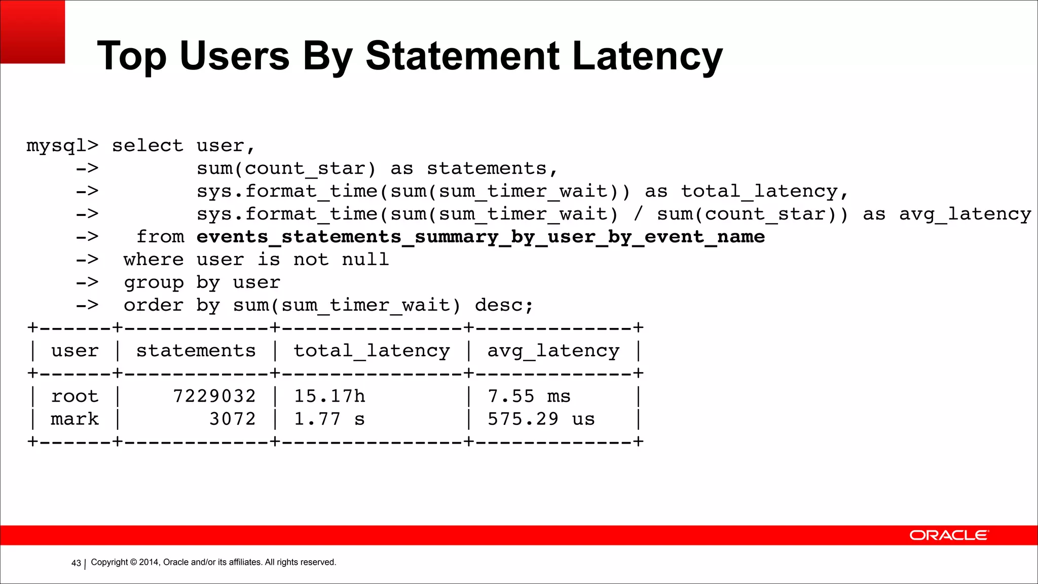 Copyright © 2014, Oracle and/or its affiliates. All rights reserved.!43
Top Users By Statement Latency
mysql> select user,!
-> sum(count_star) as statements,!
-> sys.format_time(sum(sum_timer_wait)) as total_latency,!
-> sys.format_time(sum(sum_timer_wait) / sum(count_star)) as avg_latency!
-> from events_statements_summary_by_user_by_event_name!
-> where user is not null!
-> group by user!
-> order by sum(sum_timer_wait) desc;!
+------+------------+---------------+-------------+!
| user | statements | total_latency | avg_latency |!
+------+------------+---------------+-------------+!
| root | 7229032 | 15.17h | 7.55 ms |!
| mark | 3072 | 1.77 s | 575.29 us |!
+------+------------+---------------+-------------+!
 