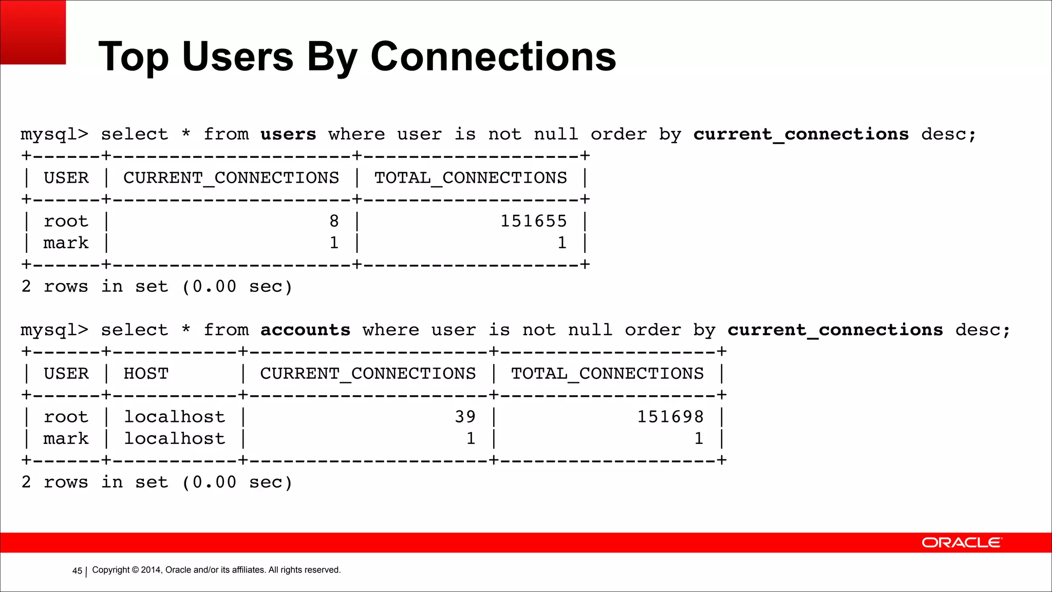 Copyright © 2014, Oracle and/or its affiliates. All rights reserved.!45
Top Users By Connections
mysql> select * from users where user is not null order by current_connections desc;!
+------+---------------------+-------------------+!
| USER | CURRENT_CONNECTIONS | TOTAL_CONNECTIONS |!
+------+---------------------+-------------------+!
| root | 8 | 151655 |!
| mark | 1 | 1 |!
+------+---------------------+-------------------+!
2 rows in set (0.00 sec)!
!
mysql> select * from accounts where user is not null order by current_connections desc;!
+------+-----------+---------------------+-------------------+!
| USER | HOST | CURRENT_CONNECTIONS | TOTAL_CONNECTIONS |!
+------+-----------+---------------------+-------------------+!
| root | localhost | 39 | 151698 |!
| mark | localhost | 1 | 1 |!
+------+-----------+---------------------+-------------------+!
2 rows in set (0.00 sec)
 