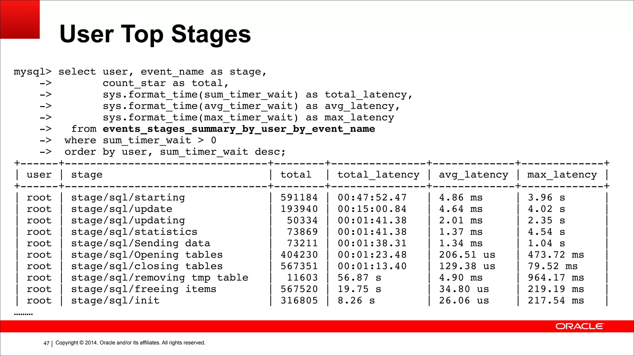 Copyright © 2014, Oracle and/or its affiliates. All rights reserved.!47
User Top Stages
mysql> select user, event_name as stage,!
-> count_star as total,!
-> sys.format_time(sum_timer_wait) as total_latency,!
-> sys.format_time(avg_timer_wait) as avg_latency,!
-> sys.format_time(max_timer_wait) as max_latency!
-> from events_stages_summary_by_user_by_event_name!
-> where sum_timer_wait > 0!
-> order by user, sum_timer_wait desc;!
+------+--------------------------------+--------+---------------+-------------+-------------+!
| user | stage | total | total_latency | avg_latency | max_latency |!
+------+--------------------------------+--------+---------------+-------------+-------------+!
| root | stage/sql/starting | 591184 | 00:47:52.47 | 4.86 ms | 3.96 s |!
| root | stage/sql/update | 193940 | 00:15:00.84 | 4.64 ms | 4.02 s |!
| root | stage/sql/updating | 50334 | 00:01:41.38 | 2.01 ms | 2.35 s |!
| root | stage/sql/statistics | 73869 | 00:01:41.38 | 1.37 ms | 4.54 s |!
| root | stage/sql/Sending data | 73211 | 00:01:38.31 | 1.34 ms | 1.04 s |!
| root | stage/sql/Opening tables | 404230 | 00:01:23.48 | 206.51 us | 473.72 ms |!
| root | stage/sql/closing tables | 567351 | 00:01:13.40 | 129.38 us | 79.52 ms |!
| root | stage/sql/removing tmp table | 11603 | 56.87 s | 4.90 ms | 964.17 ms |!
| root | stage/sql/freeing items | 567520 | 19.75 s | 34.80 us | 219.19 ms |!
| root | stage/sql/init | 316805 | 8.26 s | 26.06 us | 217.54 ms |!
………
 