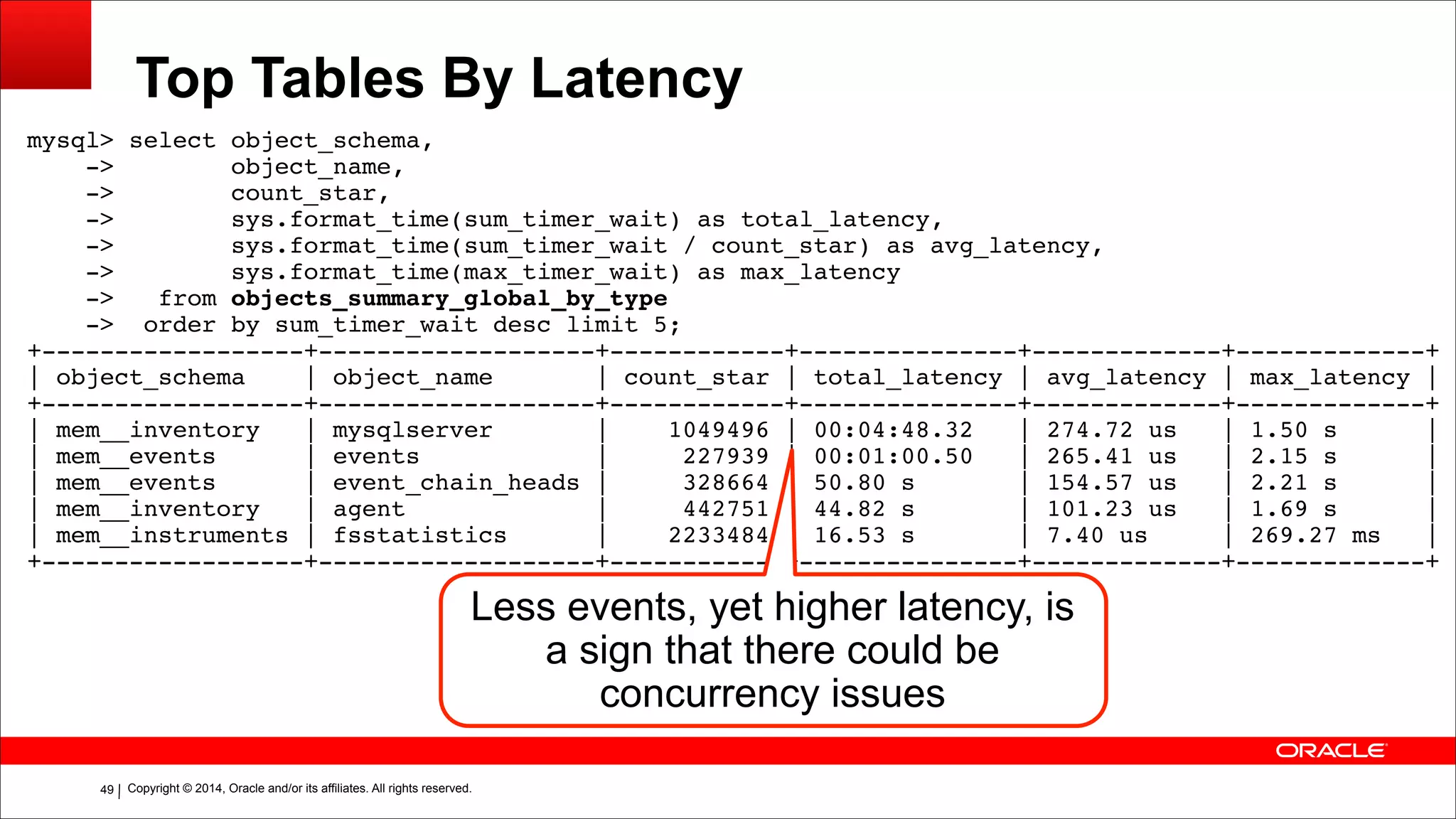Copyright © 2014, Oracle and/or its affiliates. All rights reserved.!49
Top Tables By Latency
mysql> select object_schema,!
-> object_name,!
-> count_star,!
-> sys.format_time(sum_timer_wait) as total_latency,!
-> sys.format_time(sum_timer_wait / count_star) as avg_latency,!
-> sys.format_time(max_timer_wait) as max_latency!
-> from objects_summary_global_by_type!
-> order by sum_timer_wait desc limit 5;!
+------------------+-------------------+------------+---------------+-------------+-------------+!
| object_schema | object_name | count_star | total_latency | avg_latency | max_latency |!
+------------------+-------------------+------------+---------------+-------------+-------------+!
| mem__inventory | mysqlserver | 1049496 | 00:04:48.32 | 274.72 us | 1.50 s |!
| mem__events | events | 227939 | 00:01:00.50 | 265.41 us | 2.15 s |!
| mem__events | event_chain_heads | 328664 | 50.80 s | 154.57 us | 2.21 s |!
| mem__inventory | agent | 442751 | 44.82 s | 101.23 us | 1.69 s |!
| mem__instruments | fsstatistics | 2233484 | 16.53 s | 7.40 us | 269.27 ms |!
+------------------+-------------------+------------+---------------+-------------+-------------+
Less events, yet higher latency, is
a sign that there could be
concurrency issues
 