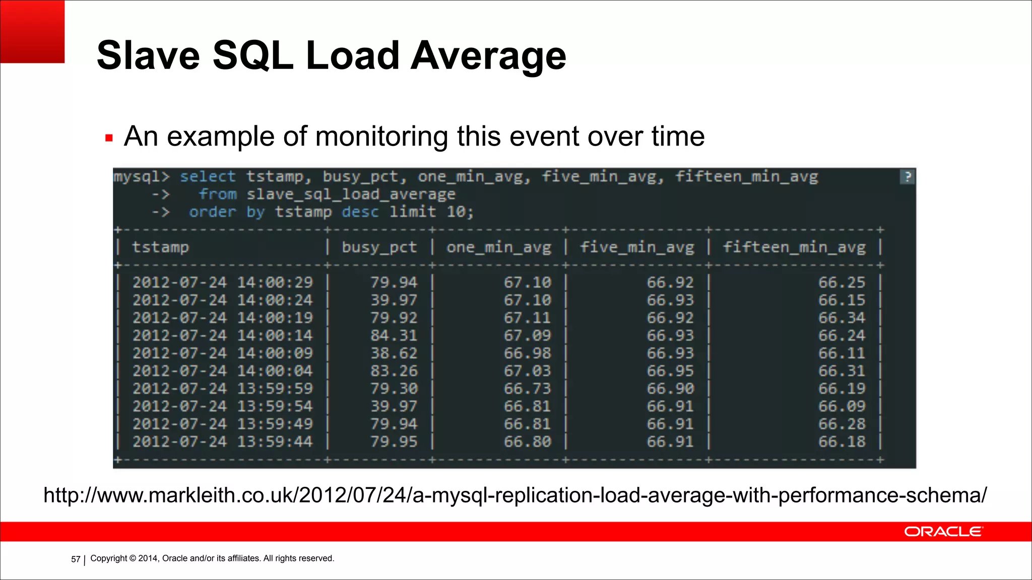 Copyright © 2014, Oracle and/or its affiliates. All rights reserved.!57
Slave SQL Load Average
▪ An example of monitoring this event over time
!
http://www.markleith.co.uk/2012/07/24/a-mysql-replication-load-average-with-performance-schema/
 