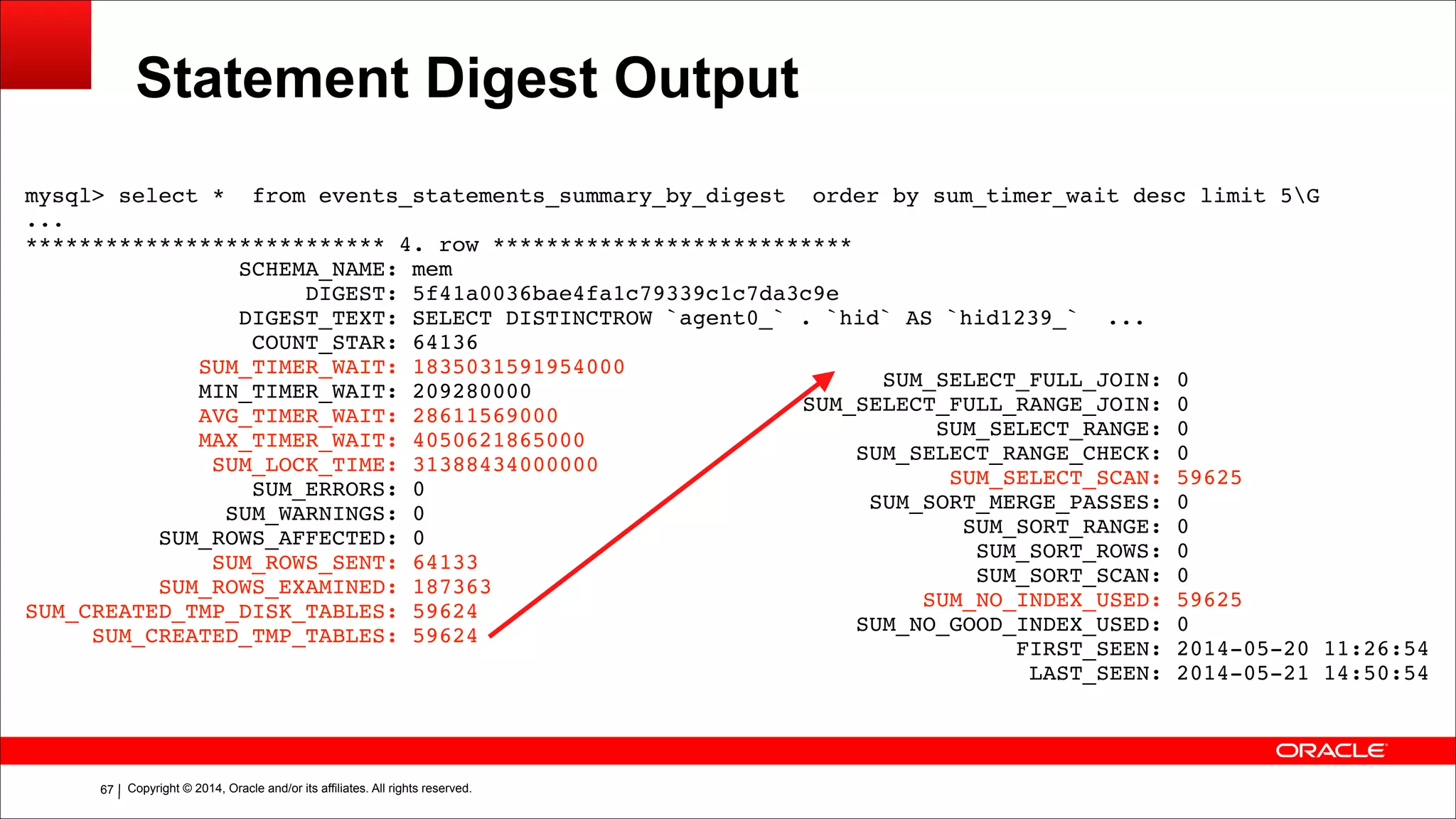 Copyright © 2014, Oracle and/or its affiliates. All rights reserved.!67
Statement Digest Output
mysql> select * from events_statements_summary_by_digest order by sum_timer_wait desc limit 5G!
...!
*************************** 4. row ***************************!
SCHEMA_NAME: mem!
DIGEST: 5f41a0036bae4fa1c79339c1c7da3c9e!
DIGEST_TEXT: SELECT DISTINCTROW `agent0_` . `hid` AS `hid1239_` ...!
COUNT_STAR: 64136!
SUM_TIMER_WAIT: 1835031591954000!
MIN_TIMER_WAIT: 209280000!
AVG_TIMER_WAIT: 28611569000!
MAX_TIMER_WAIT: 4050621865000!
SUM_LOCK_TIME: 31388434000000!
SUM_ERRORS: 0!
SUM_WARNINGS: 0!
SUM_ROWS_AFFECTED: 0!
SUM_ROWS_SENT: 64133!
SUM_ROWS_EXAMINED: 187363!
SUM_CREATED_TMP_DISK_TABLES: 59624!
SUM_CREATED_TMP_TABLES: 59624!
SUM_SELECT_FULL_JOIN: 0!
SUM_SELECT_FULL_RANGE_JOIN: 0!
SUM_SELECT_RANGE: 0!
SUM_SELECT_RANGE_CHECK: 0!
SUM_SELECT_SCAN: 59625!
SUM_SORT_MERGE_PASSES: 0!
SUM_SORT_RANGE: 0!
SUM_SORT_ROWS: 0!
SUM_SORT_SCAN: 0!
SUM_NO_INDEX_USED: 59625!
SUM_NO_GOOD_INDEX_USED: 0!
FIRST_SEEN: 2014-05-20 11:26:54!
LAST_SEEN: 2014-05-21 14:50:54
 