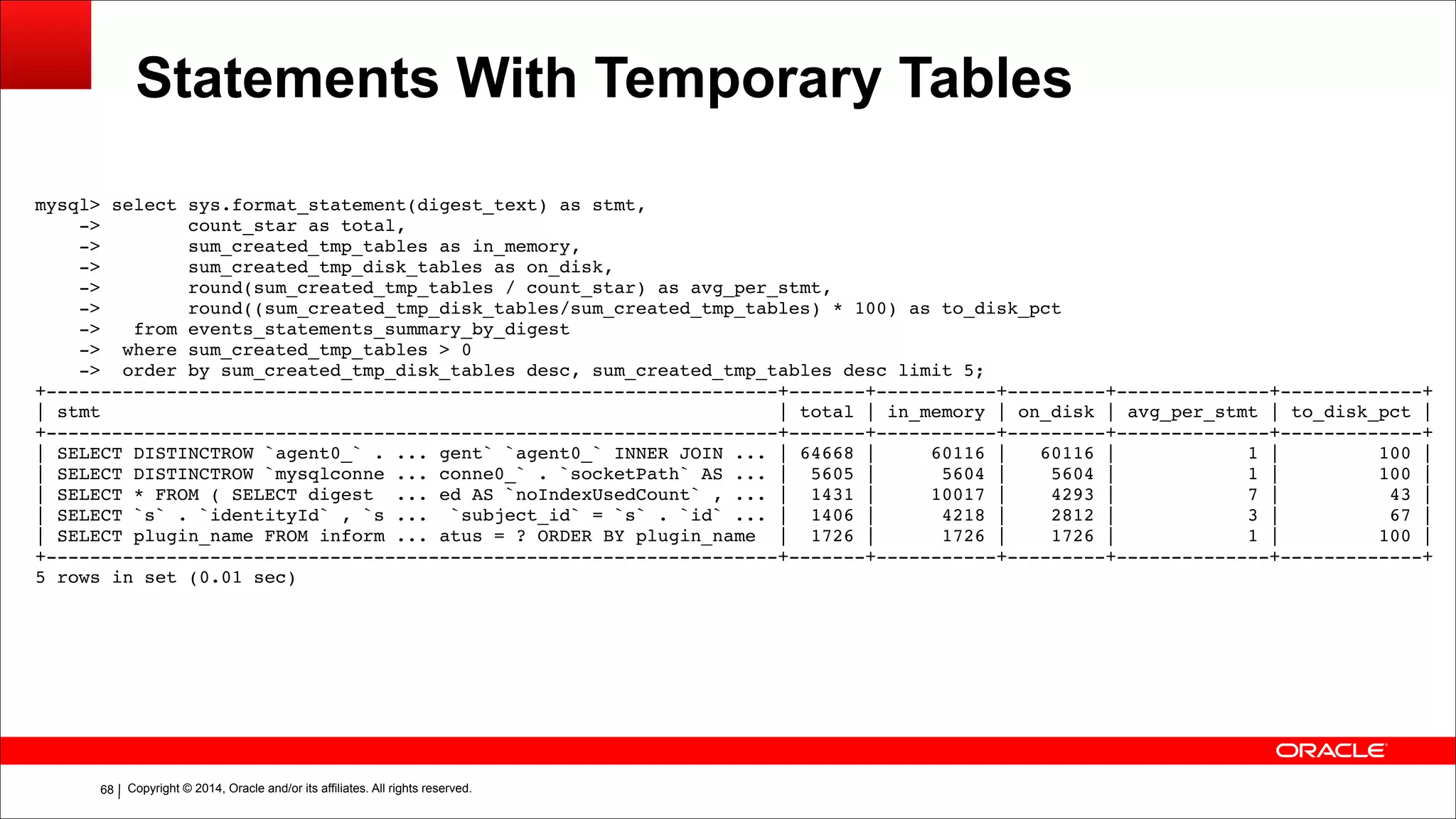 Copyright © 2014, Oracle and/or its affiliates. All rights reserved.!68
Statements With Temporary Tables
mysql> select sys.format_statement(digest_text) as stmt,!
-> count_star as total,!
-> sum_created_tmp_tables as in_memory,!
-> sum_created_tmp_disk_tables as on_disk,!
-> round(sum_created_tmp_tables / count_star) as avg_per_stmt,!
-> round((sum_created_tmp_disk_tables/sum_created_tmp_tables) * 100) as to_disk_pct!
-> from events_statements_summary_by_digest!
-> where sum_created_tmp_tables > 0!
-> order by sum_created_tmp_disk_tables desc, sum_created_tmp_tables desc limit 5;!
+-------------------------------------------------------------------+-------+-----------+---------+--------------+-------------+!
| stmt | total | in_memory | on_disk | avg_per_stmt | to_disk_pct |!
+-------------------------------------------------------------------+-------+-----------+---------+--------------+-------------+!
| SELECT DISTINCTROW `agent0_` . ... gent` `agent0_` INNER JOIN ... | 64668 | 60116 | 60116 | 1 | 100 |!
| SELECT DISTINCTROW `mysqlconne ... conne0_` . `socketPath` AS ... | 5605 | 5604 | 5604 | 1 | 100 |!
| SELECT * FROM ( SELECT digest ... ed AS `noIndexUsedCount` , ... | 1431 | 10017 | 4293 | 7 | 43 |!
| SELECT `s` . `identityId` , `s ... `subject_id` = `s` . `id` ... | 1406 | 4218 | 2812 | 3 | 67 |!
| SELECT plugin_name FROM inform ... atus = ? ORDER BY plugin_name | 1726 | 1726 | 1726 | 1 | 100 |!
+-------------------------------------------------------------------+-------+-----------+---------+--------------+-------------+!
5 rows in set (0.01 sec)
 