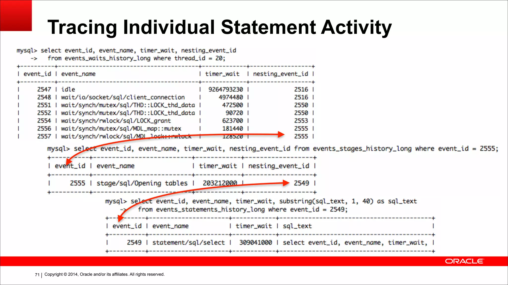 Copyright © 2014, Oracle and/or its affiliates. All rights reserved.!71
Tracing Individual Statement Activity
 