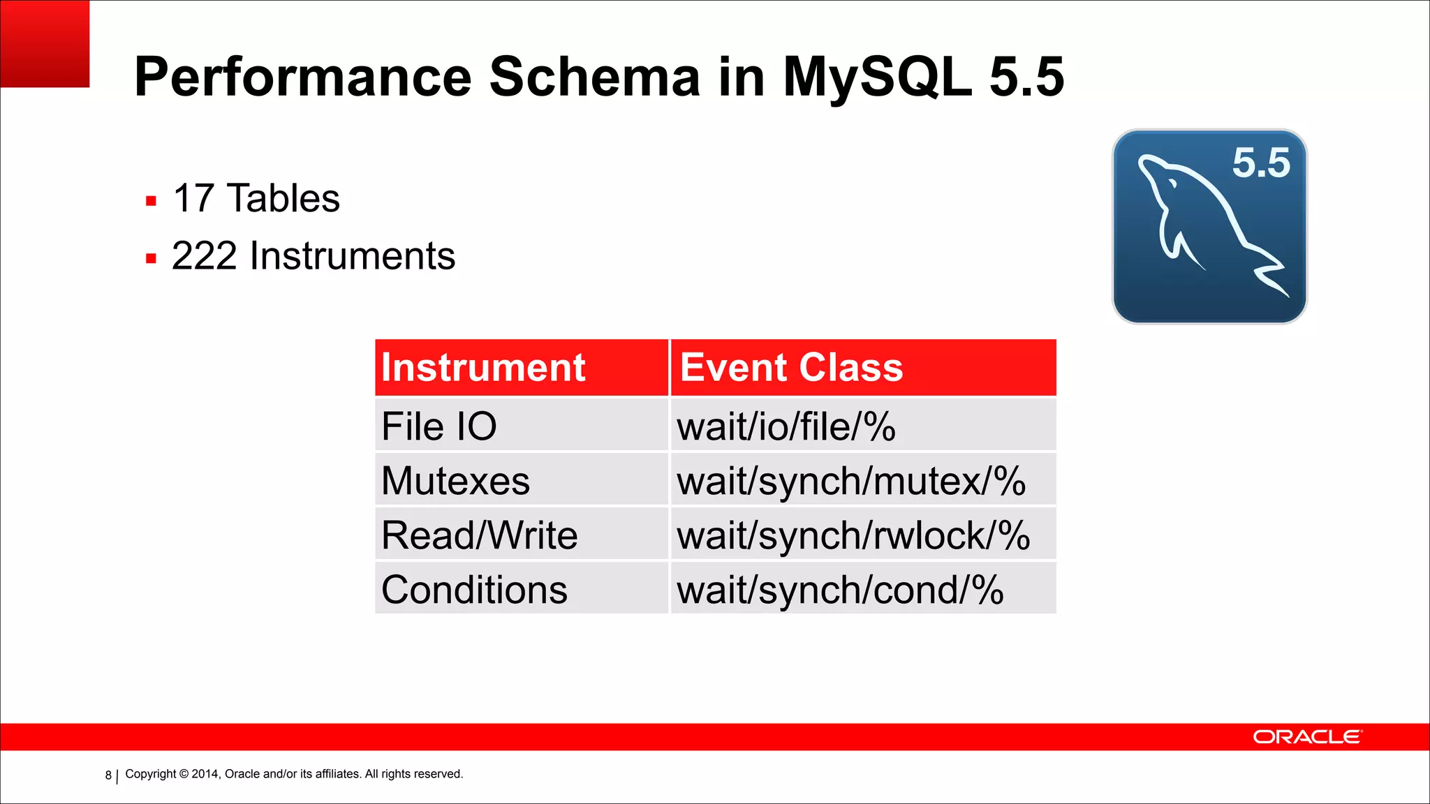 Copyright © 2014, Oracle and/or its affiliates. All rights reserved.!8
Performance Schema in MySQL 5.5
▪ 17 Tables
▪ 222 Instruments
Instrument Event Class
File IO wait/io/file/%
Mutexes wait/synch/mutex/%
Read/Write
Locks
wait/synch/rwlock/%
Conditions wait/synch/cond/%
 
