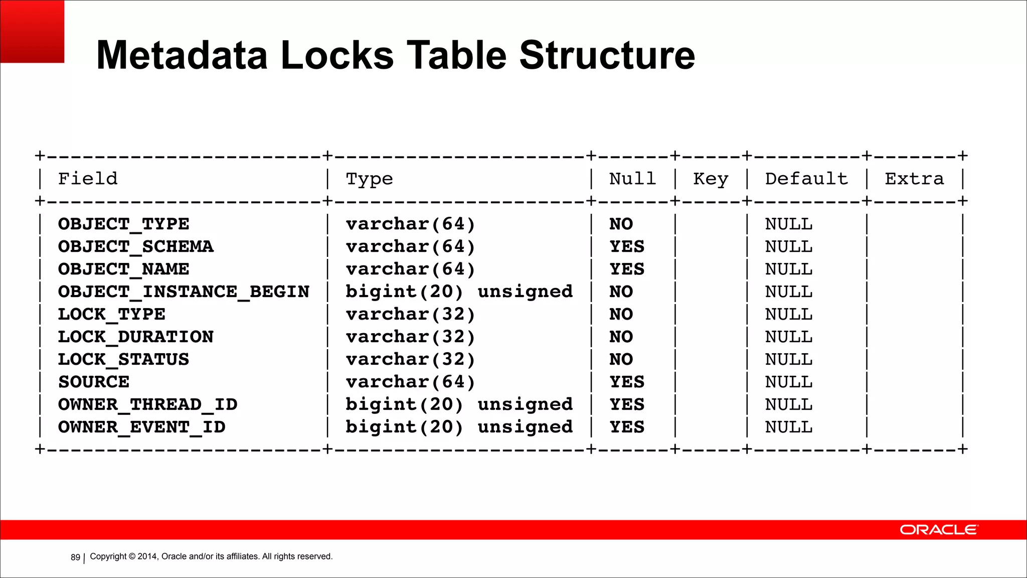 Copyright © 2014, Oracle and/or its affiliates. All rights reserved.!89
Metadata Locks Table Structure
+-----------------------+---------------------+------+-----+---------+-------+!
| Field | Type | Null | Key | Default | Extra |!
+-----------------------+---------------------+------+-----+---------+-------+!
| OBJECT_TYPE | varchar(64) | NO | | NULL | |!
| OBJECT_SCHEMA | varchar(64) | YES | | NULL | |!
| OBJECT_NAME | varchar(64) | YES | | NULL | |!
| OBJECT_INSTANCE_BEGIN | bigint(20) unsigned | NO | | NULL | |!
| LOCK_TYPE | varchar(32) | NO | | NULL | |!
| LOCK_DURATION | varchar(32) | NO | | NULL | |!
| LOCK_STATUS | varchar(32) | NO | | NULL | |!
| SOURCE | varchar(64) | YES | | NULL | |!
| OWNER_THREAD_ID | bigint(20) unsigned | YES | | NULL | |!
| OWNER_EVENT_ID | bigint(20) unsigned | YES | | NULL | |!
+-----------------------+---------------------+------+-----+---------+-------+
 