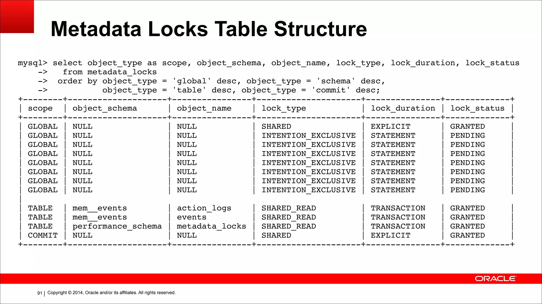 Copyright © 2014, Oracle and/or its affiliates. All rights reserved.!91
Metadata Locks Table Structure
mysql> select object_type as scope, object_schema, object_name, lock_type, lock_duration, lock_status!
-> from metadata_locks!
-> order by object_type = 'global' desc, object_type = 'schema' desc,!
-> object_type = 'table' desc, object_type = 'commit' desc;!
+--------+--------------------+----------------+---------------------+---------------+-------------+!
| scope | object_schema | object_name | lock_type | lock_duration | lock_status |!
+--------+--------------------+----------------+---------------------+---------------+-------------+!
| GLOBAL | NULL | NULL | SHARED | EXPLICIT | GRANTED |!
| GLOBAL | NULL | NULL | INTENTION_EXCLUSIVE | STATEMENT | PENDING |!
| GLOBAL | NULL | NULL | INTENTION_EXCLUSIVE | STATEMENT | PENDING |!
| GLOBAL | NULL | NULL | INTENTION_EXCLUSIVE | STATEMENT | PENDING |!
| GLOBAL | NULL | NULL | INTENTION_EXCLUSIVE | STATEMENT | PENDING |!
| GLOBAL | NULL | NULL | INTENTION_EXCLUSIVE | STATEMENT | PENDING |!
| GLOBAL | NULL | NULL | INTENTION_EXCLUSIVE | STATEMENT | PENDING |!
| GLOBAL | NULL | NULL | INTENTION_EXCLUSIVE | STATEMENT | PENDING |!
|!
| TABLE | mem__events | action_logs | SHARED_READ | TRANSACTION | GRANTED |!
| TABLE | mem__events | events | SHARED_READ | TRANSACTION | GRANTED |!
| TABLE | performance_schema | metadata_locks | SHARED_READ | TRANSACTION | GRANTED |!
| COMMIT | NULL | NULL | SHARED | EXPLICIT | GRANTED |!
+--------+--------------------+----------------+---------------------+---------------+-------------+
 