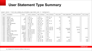 Copyright © 2014, Oracle and/or its affiliates. All rights reserved.!129
User Statement Type Summary
mysql> select * from user_summary_by_statement_type where user != 'background';!
+------+-----------------------+---------+---------------+-------------+--------------+-----------+---------------+---------------+------------+!
| user | statement | total | total_latency | max_latency | lock_latency | rows_sent | rows_examined | rows_affected | full_scans |!
+------+-----------------------+---------+---------------+-------------+--------------+-----------+---------------+---------------+------------+!
| mark | select | 4 | 1.69 s | 1.69 s | 408.00 us | 212 | 15067 | 0 | 1 |!
| mark | Field List | 146 | 67.91 ms | 40.02 ms | 1.11 ms | 0 | 0 | 0 | 0 |!
| mark | jump_if_not | 2496 | 2.68 ms | 7.07 us | 0 ps | 0 | 0 | 0 | 0 |!
| mark | show_tables | 4 | 1.70 ms | 545.41 us | 296.00 us | 292 | 292 | 0 | 4 |!
| mark | freturn | 418 | 1.15 ms | 9.29 us | 0 ps | 0 | 0 | 0 | 0 |!
| mark | show_databases | 2 | 849.40 us | 431.05 us | 146.00 us | 30 | 30 | 0 | 2 |!
| mark | Init DB | 2 | 114.95 us | 59.58 us | 0 ps | 0 | 0 | 0 | 0 |!
| root | commit | 2463190 | 13.33h | 12.18 s | 0 ps | 0 | 0 | 0 | 0 |!
| root | insert | 2501839 | 3.78h | 6.64 s | 00:31:18.63 | 192 | 0 | 3674716 | 0 |!
| root | select | 1119999 | 1.74h | 16.34 s | 00:07:42.99 | 6187336 | 63933992 | 0 | 163913 |!
| root | update | 494217 | 00:15:23.09 | 4.83 s | 00:01:05.05 | 126 | 496604 | 495334 | 0 |!
| root | Binlog Dump GTID | 1 | 00:06:12.69 | 00:06:12.69 | 0 ps | 0 | 0 | 0 | 0 |!
| root | delete | 206176 | 00:01:59.54 | 2.22 s | 6.69 s | 12 | 20201 | 20203 | 0 |!
| root | set_option | 1068360 | 00:01:10.73 | 45.37 ms | 0 ps | 0 | 0 | 0 | 0 |!
| root | show_engine_status | 2222 | 46.62 s | 4.96 s | 0 ps | 0 | 0 | 0 | 0 |!
| root | rollback | 64527 | 26.21 s | 407.15 ms | 0 ps | 0 | 0 | 0 | 0 |!
| root | show_variables | 11219 | 12.28 s | 255.00 ms | 1.19 s | 2542172 | 2542172 | 0 | 11219 |!
| root | show_binlogs | 1850 | 8.96 s | 1.64 s | 0 ps | 0 | 0 | 0 | 0 |!
| root | show_tables | 4250 | 6.86 s | 123.34 ms | 182.80 ms | 5277 | 5277 | 0 | 4250 |!
| root | show_status | 5485 | 6.50 s | 242.60 ms | 581.02 ms | 1331264 | 1331264 | 0 | 5485 |!
 