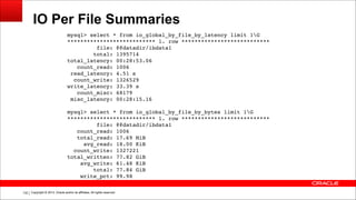 Copyright © 2014, Oracle and/or its affiliates. All rights reserved.!132
IO Per File Summaries
mysql> select * from io_global_by_file_by_latency limit 1G!
*************************** 1. row ***************************!
file: @@datadir/ibdata1!
total: 1395714!
total_latency: 00:28:53.06!
count_read: 1006!
read_latency: 4.51 s!
count_write: 1326529!
write_latency: 33.39 s!
count_misc: 68179!
misc_latency: 00:28:15.16!
!
mysql> select * from io_global_by_file_by_bytes limit 1G!
*************************** 1. row ***************************!
file: @@datadir/ibdata1!
count_read: 1006!
total_read: 17.69 MiB!
avg_read: 18.00 KiB!
count_write: 1327221!
total_written: 77.82 GiB!
avg_write: 61.48 KiB!
total: 77.84 GiB!
write_pct: 99.98
 