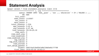 Copyright © 2014, Oracle and/or its affiliates. All rights reserved.!142
Statement Analysis
mysql> select * from statement_analysis limit 11G!
*************************** 1. row ***************************!
query: INSERT INTO `mem__quan` . `nor ... nDuration` = IF ( VALUES ( ...!
db: mem!
full_scan:!
exec_count: 1110067!
err_count: 0!
warn_count: 0!
total_latency: 1.93h!
max_latency: 5.03 s!
avg_latency: 6.27 ms!
lock_latency: 00:18:29.18!
rows_sent: 0!
rows_sent_avg: 0!
rows_examined: 0!
rows_examined_avg: 0!
tmp_tables: 0!
tmp_disk_tables: 0!
rows_sorted: 0!
sort_merge_passes: 0!
digest: d48316a218e95b1b8b72db5e6b177788!
first_seen: 2014-05-20 10:42:17
 
