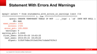 Copyright © 2014, Oracle and/or its affiliates. All rights reserved.!143
Statement With Errors And Warnings
mysql> select * from statements_with_errors_or_warnings limit 1G!
*************************** 1. row ***************************!
query: CREATE TEMPORARY TABLE IF NOT ... _logs` ( `id` INT8 NOT NULL )!
db: mem!
exec_count: 1725!
errors: 1725!
error_pct: 100.0000!
warnings: 0!
warning_pct: 0.0000!
first_seen: 2014-05-20 10:42:32!
last_seen: 2014-05-21 18:39:22!
digest: 51fb979dbc3910a6294c7cdabd7839c3
 