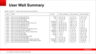Copyright © 2014, Oracle and/or its affiliates. All rights reserved.!147
User Wait Summary
mysql> select * from waits_by_user_by_latency;!
+------+------------------------------------------------------+----------+---------------+-------------+-------------+!
| user | event | total | total_latency | avg_latency | max_latency |!
+------+------------------------------------------------------+----------+---------------+-------------+-------------+!
| mark | wait/io/file/myisam/dfile | 19540 | 215.20 ms | 11.01 us | 120.79 ms |!
| mark | wait/io/file/myisam/kfile | 501 | 131.58 ms | 262.63 us | 57.74 ms |!
| mark | wait/io/file/sql/dbopt | 2 | 17.29 us | 8.64 us | 9.17 us |!
| root | wait/io/table/sql/handler | 24189319 | 1.74h | 258.77 us | 2.29 s |!
| root | wait/io/file/innodb/innodb_log_file | 2162650 | 00:30:52.87 | 856.76 us | 1.30 s |!
| root | wait/io/file/myisam/kfile | 5460992 | 00:18:12.83 | 200.11 us | 1.17 s |!
| root | wait/io/file/myisam/dfile | 1694624 | 00:07:59.50 | 282.95 us | 1.18 s |!
| root | wait/io/file/sql/binlog | 3711637 | 00:03:23.16 | 54.74 us | 1.42 s |!
| root | wait/io/file/innodb/innodb_data_file | 22577 | 00:03:05.73 | 8.23 ms | 492.23 ms |!
| root | wait/lock/table/sql/handler | 10069000 | 00:01:56.59 | 11.58 us | 186.90 ms |!
| root | wait/io/socket/sql/client_connection | 3858476 | 25.36 s | 6.57 us | 219.25 ms |!
| root | wait/io/file/sql/FRM | 42701 | 3.18 s | 74.52 us | 80.43 ms |!
| root | wait/io/file/sql/dbopt | 116693 | 1.29 s | 11.03 us | 63.27 ms |!
| root | wait/io/file/sql/binlog_index | 80 | 1.16 s | 14.47 ms | 439.79 ms |!
| root | wait/io/file/csv/metadata | 32 | 577.39 ms | 18.04 ms | 245.23 ms |!
| root | wait/synch/mutex/sql/THD::LOCK_thd_data | 10280287 | 221.84 ms | 21.49 ns | 12.62 ms |!
| root | wait/synch/mutex/sql/THD::LOCK_query_plan | 5642052 | 168.50 ms | 29.78 ns | 11.89 ms |!
| root | wait/io/file/archive/data | 3529 | 19.09 ms | 5.41 us | 5.05 ms |!
……
 