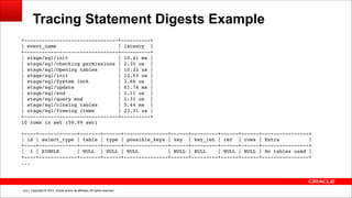 Copyright © 2014, Oracle and/or its affiliates. All rights reserved.!153
Tracing Statement Digests Example
+--------------------------------+----------+
| event_name | latency |
+--------------------------------+----------+
| stage/sql/init | 10.41 ms |
| stage/sql/checking permissions | 2.35 us |
| stage/sql/Opening tables | 10.32 us |
| stage/sql/init | 13.53 us |
| stage/sql/System lock | 3.66 us |
| stage/sql/update | 61.74 ms |
| stage/sql/end | 1.11 us |
| stage/sql/query end | 1.31 us |
| stage/sql/closing tables | 5.44 ms |
| stage/sql/freeing items | 23.31 us |
+--------------------------------+----------+
10 rows in set (59.99 sec)
!+----+-------------+-------+------+---------------+------+---------+------+------+----------------+
| id | select_type | table | type | possible_keys | key | key_len | ref | rows | Extra |
+----+-------------+-------+------+---------------+------+---------+------+------+----------------+
| 1 | SIMPLE | NULL | NULL | NULL | NULL | NULL | NULL | NULL | No tables used |
+----+-------------+-------+------+---------------+------+---------+------+------+----------------+
...
!
 