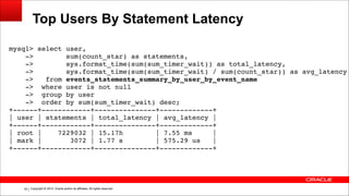Copyright © 2014, Oracle and/or its affiliates. All rights reserved.!43
Top Users By Statement Latency
mysql> select user,!
-> sum(count_star) as statements,!
-> sys.format_time(sum(sum_timer_wait)) as total_latency,!
-> sys.format_time(sum(sum_timer_wait) / sum(count_star)) as avg_latency!
-> from events_statements_summary_by_user_by_event_name!
-> where user is not null!
-> group by user!
-> order by sum(sum_timer_wait) desc;!
+------+------------+---------------+-------------+!
| user | statements | total_latency | avg_latency |!
+------+------------+---------------+-------------+!
| root | 7229032 | 15.17h | 7.55 ms |!
| mark | 3072 | 1.77 s | 575.29 us |!
+------+------------+---------------+-------------+!
 