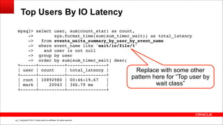 Copyright © 2014, Oracle and/or its affiliates. All rights reserved.!44
Top Users By IO Latency
mysql> select user, sum(count_star) as count,!
-> sys.format_time(sum(sum_timer_wait)) as total_latency!
-> from events_waits_summary_by_user_by_event_name!
-> where event_name like 'wait/io/file/%'!
-> and user is not null!
-> group by user!
-> order by sum(sum_timer_wait) desc;!
+------+----------+---------------+!
| user | count | total_latency |!
+------+----------+---------------+!
| root | 10892980 | 00:46:19.67 |!
| mark | 20043 | 346.79 ms |!
+------+----------+---------------+!
Replace with some other
pattern here for “Top user by
wait class”
 