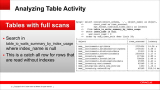 Copyright © 2014, Oracle and/or its affiliates. All rights reserved.!51
Analyzing Table Activity
Tables with full scans
▪ Search in
table_io_waits_summary_by_index_usage
where index_name is null
▪ This is a catch all row for rows that
are read without indexes
mysql> select concat(object_schema, '.', object_name) as object,!
-> count_read as rows_scanned,!
-> sys.format_time(sum_timer_wait) as latency!
-> from table_io_waits_summary_by_index_usage!
-> where index_name is null!
-> and count_read > 0!
-> order by sum_timer_wait desc limit 20;!
+---------------------------------------+--------------+-----------
| object | rows_scanned | latency
+---------------------------------------+--------------+-----------
| mem__instruments.qrtidata | 2735434 | 14.56 s
| mem__instruments.databaseactivitydata | 2735633 | 4.68 s
| mem__instruments.diskiototaldata | 31813 | 3.26 s
| mem__instruments.connectionsdata | 2530816 | 3.17 s
| mem__inventory.agent | 117544 | 2.89 s
| mem__instruments.fsstatistics | 738626 | 2.69 s
| mem__instruments.diskioopstotaldata | 25955 | 2.43 s
| mem__inventory.environment | 42549 | 1.55 s
| mem__enterprise.whats_new_entries | 1453 | 1.16 s
| mem__inventory.networking | 42549 | 559.14 ms
+---------------------------------------+--------------+-----------
 