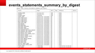 Copyright © 2014, Oracle and/or its affiliates. All rights reserved.!65
events_statements_summary_by_digest
mysql> desc events_statements_summary_by_digest;!
+-----------------------------+---------------------+------+-----+---------------------+-------+!
| Field | Type | Null | Key | Default | Extra |!
+-----------------------------+---------------------+------+-----+---------------------+-------+!
| SCHEMA_NAME | varchar(64) | YES | | NULL | |!
| DIGEST | varchar(32) | YES | | NULL | |!
| DIGEST_TEXT | longtext | YES | | NULL | |!
| COUNT_STAR | bigint(20) unsigned | NO | | NULL | |!
| SUM_TIMER_WAIT | bigint(20) unsigned | NO | | NULL | |!
| MIN_TIMER_WAIT | bigint(20) unsigned | NO | | NULL | |!
| AVG_TIMER_WAIT | bigint(20) unsigned | NO | | NULL | |!
| MAX_TIMER_WAIT | bigint(20) unsigned | NO | | NULL | |!
| SUM_LOCK_TIME | bigint(20) unsigned | NO | | NULL | |!
| SUM_ERRORS | bigint(20) unsigned | NO | | NULL | |!
| SUM_WARNINGS | bigint(20) unsigned | NO | | NULL | |!
| SUM_ROWS_AFFECTED | bigint(20) unsigned | NO | | NULL | |!
| SUM_ROWS_SENT | bigint(20) unsigned | NO | | NULL | |!
| SUM_ROWS_EXAMINED | bigint(20) unsigned | NO | | NULL | |!
| SUM_CREATED_TMP_DISK_TABLES | bigint(20) unsigned | NO | | NULL | |!
| SUM_CREATED_TMP_TABLES | bigint(20) unsigned | NO | | NULL | |!
| SUM_SELECT_FULL_JOIN | bigint(20) unsigned | NO | | NULL | |!
| SUM_SELECT_FULL_RANGE_JOIN | bigint(20) unsigned | NO | | NULL | |!
| SUM_SELECT_RANGE | bigint(20) unsigned | NO | | NULL | |!
| SUM_SELECT_RANGE_CHECK | bigint(20) unsigned | NO | | NULL | |!
| SUM_SELECT_SCAN | bigint(20) unsigned | NO | | NULL | |!
| SUM_SORT_MERGE_PASSES | bigint(20) unsigned | NO | | NULL | |!
| SUM_SORT_RANGE | bigint(20) unsigned | NO | | NULL | |!
| SUM_SORT_ROWS | bigint(20) unsigned | NO | | NULL | |!
| SUM_SORT_SCAN | bigint(20) unsigned | NO | | NULL | |!
| SUM_NO_INDEX_USED | bigint(20) unsigned | NO | | NULL | |!
| SUM_NO_GOOD_INDEX_USED | bigint(20) unsigned | NO | | NULL | |!
| FIRST_SEEN | timestamp | NO | | 0000-00-00 00:00:00 | |!
| LAST_SEEN | timestamp | NO | | 0000-00-00 00:00:00 | |
 