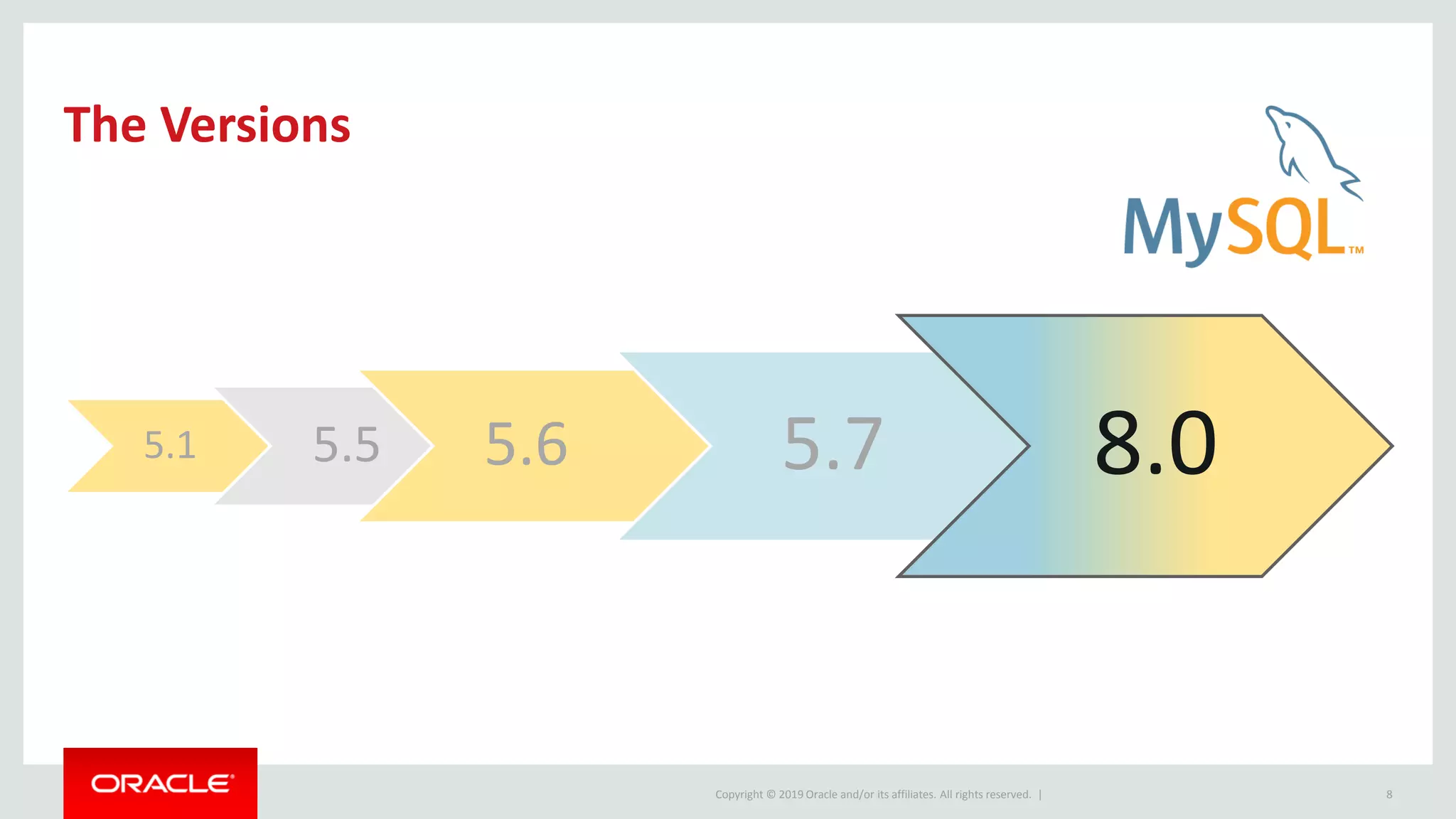 MySQL Technology Overview | PDF
