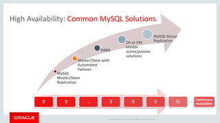 Copyright © 2019 Oracle and/or its affiliates. All rights reserved. |
MySQL
Master/Slave
Replication
Master/Slave with
Automated
Failover
DRBD
OS or VM
vendor
active/passive
solutions
MySQL Group
Replication
High Availability: Common MySQL Solutions
9 9 . 9 9 9 % Continuous
Availability
 