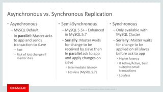 Copyright © 2019 Oracle and/or its affiliates. All rights reserved. |
• Asynchronous
– MySQL Default
– In parallel: Master acks
to app and sends
transaction to slave
• Fast
• Risk of lost changes if
master dies
• Semi-Synchronous
– MySQL 5.5+ - Enhanced
in MySQL 5.7
– Serially: Master waits
for change to be
received by slave then
In parallel ack to app
and apply changes on
slave
• Intermediate latency
• Lossless (MySQL 5.7)
• Synchronous
– Only available with
MySQL Cluster
– Serially: Master waits
for change to be
applied on all slaves
before ack to app
• Higher latency
• If Active/Active, best
suited to small
transactions
• Lossless
Asynchronous vs. Synchronous Replication
 