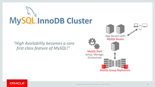 Copyright © 2019 Oracle and/or its affiliates. All rights reserved. |
InnoDB Cluster
14
App Servers with
MySQL Router
MySQL Group Replication
MySQL Shell
Setup, Manage,
Orchestrate
“High Availability becomes a core
first class feature of MySQL!”
 