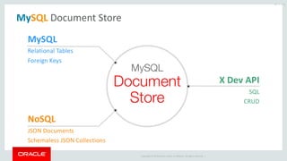 Copyright © 2019 Oracle and/or its affiliates. All rights reserved. |
35 / 112
MySQL Document Store
 